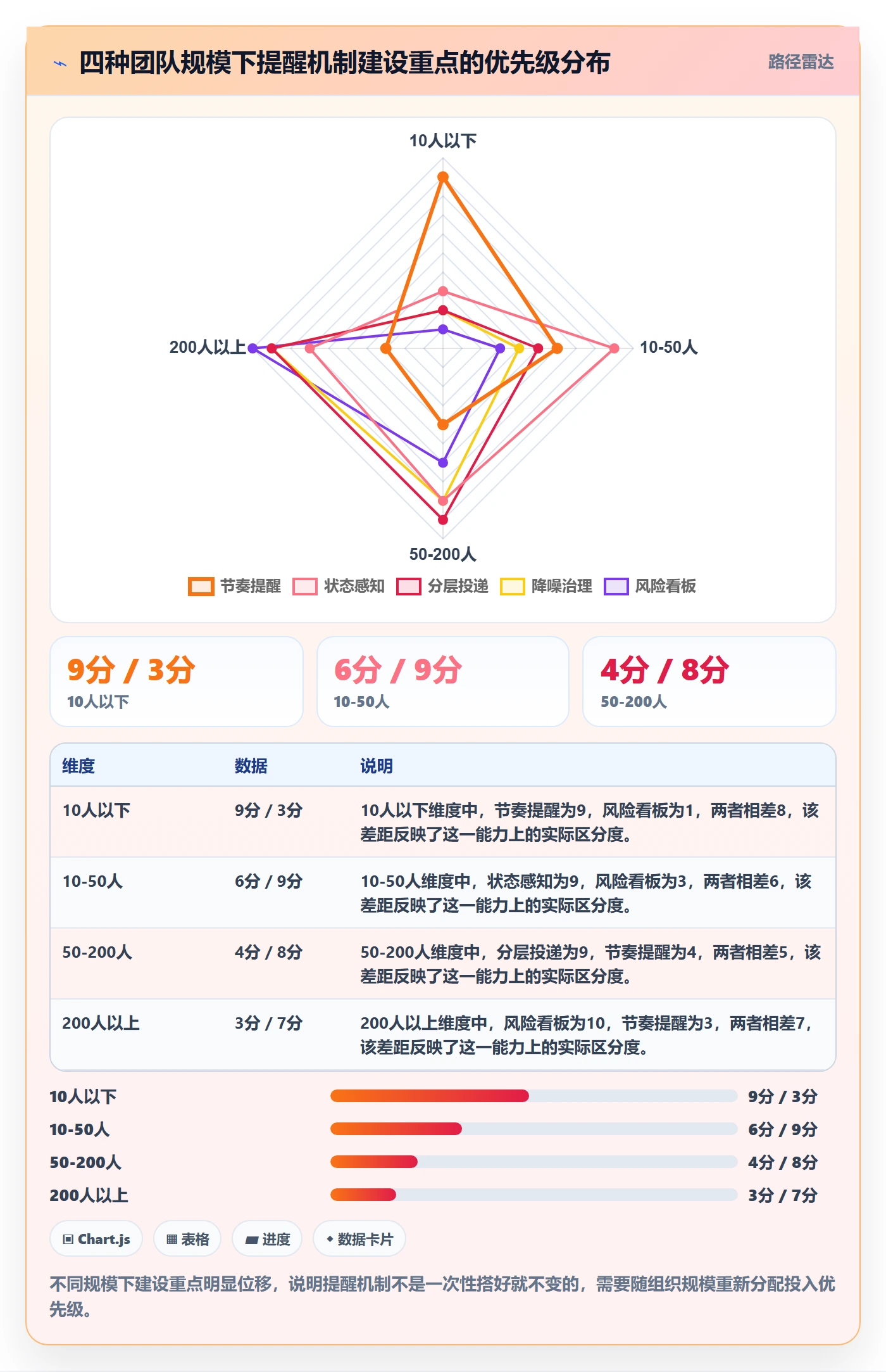 提前提醒实操方法:研发团队提升任务提醒效率的最佳实践方法与模板