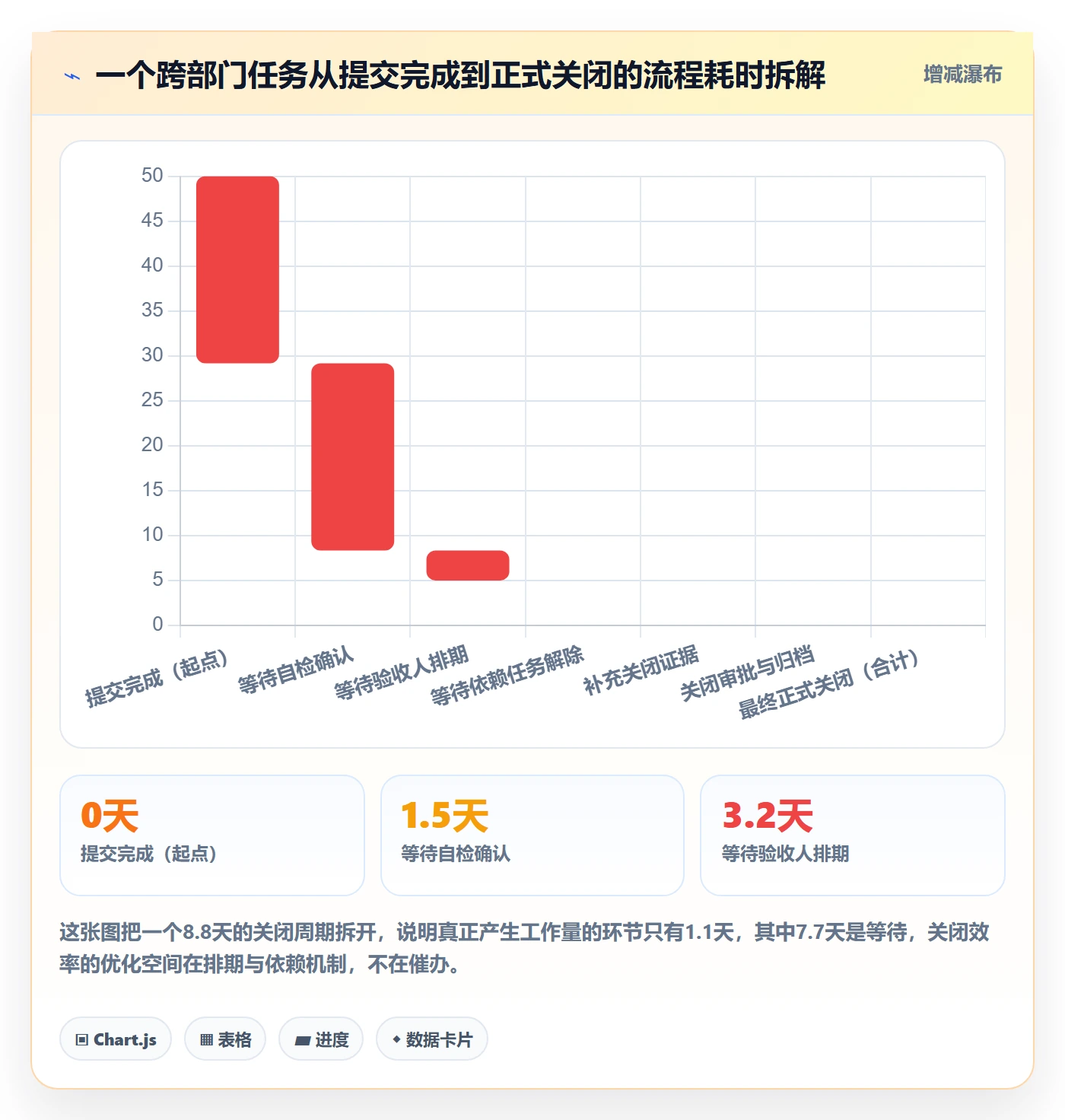 关闭最佳实践:PMO任务执行落地方案,常见问题