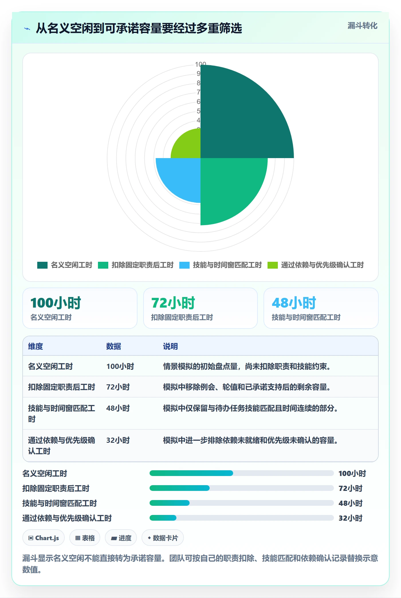 空闲资源管理指南：项目经理如何做好资源负载，实操方法全流程