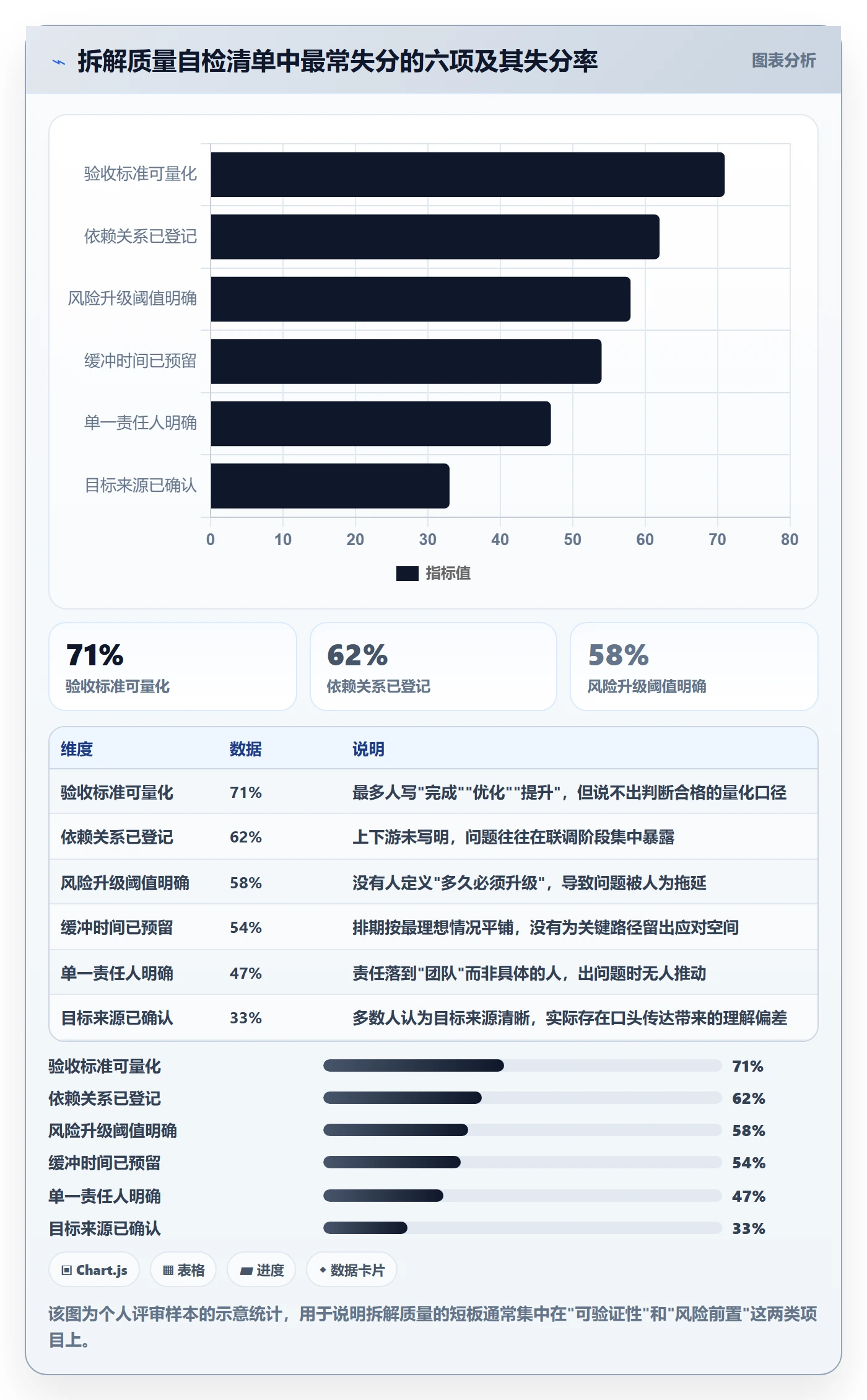 目标拆解管理指南:项目成员如何做好项目目标,落地方案全流程