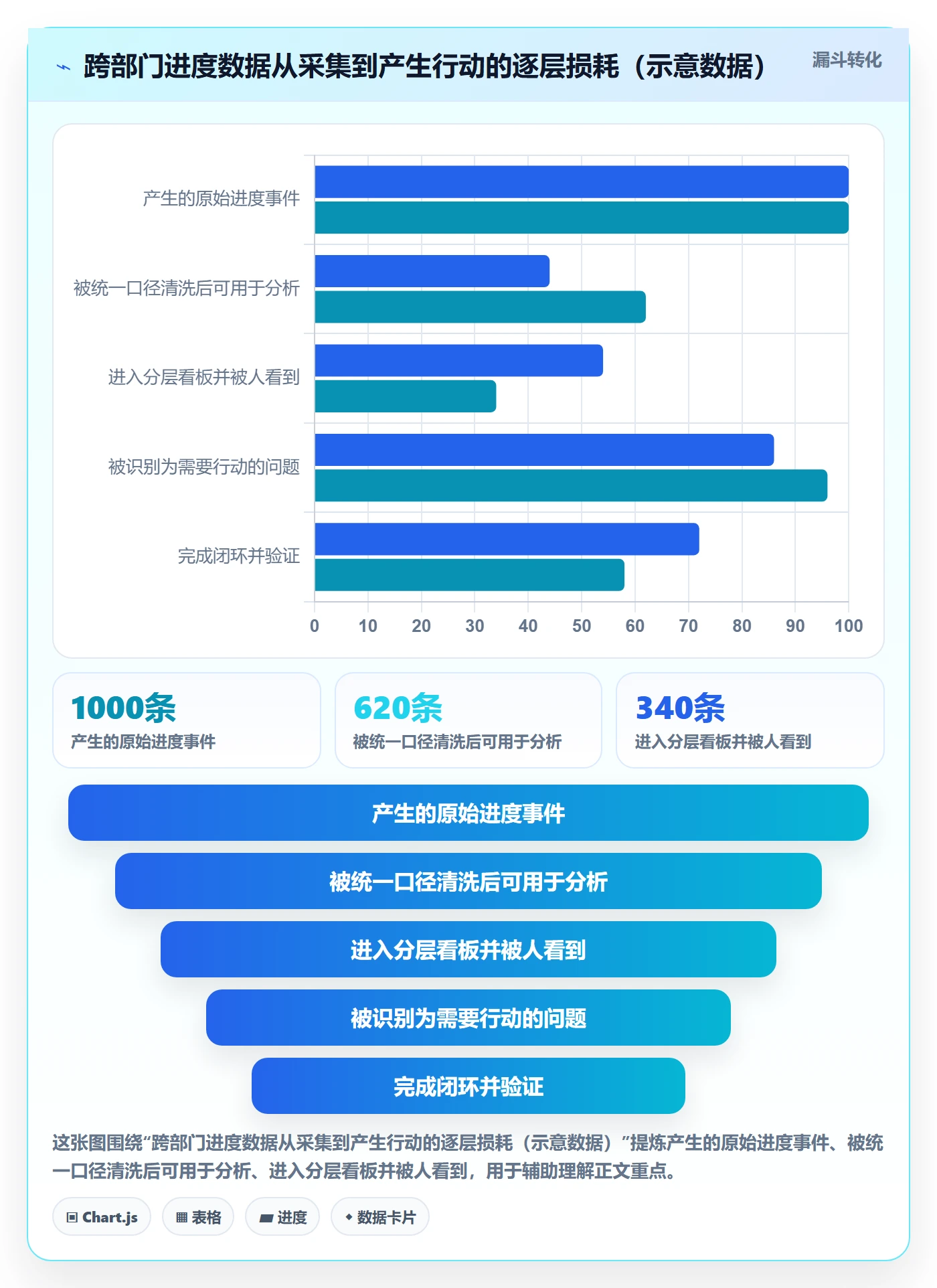 项目进度最佳实践：跨部门团队进度管理数据分析，常见问题