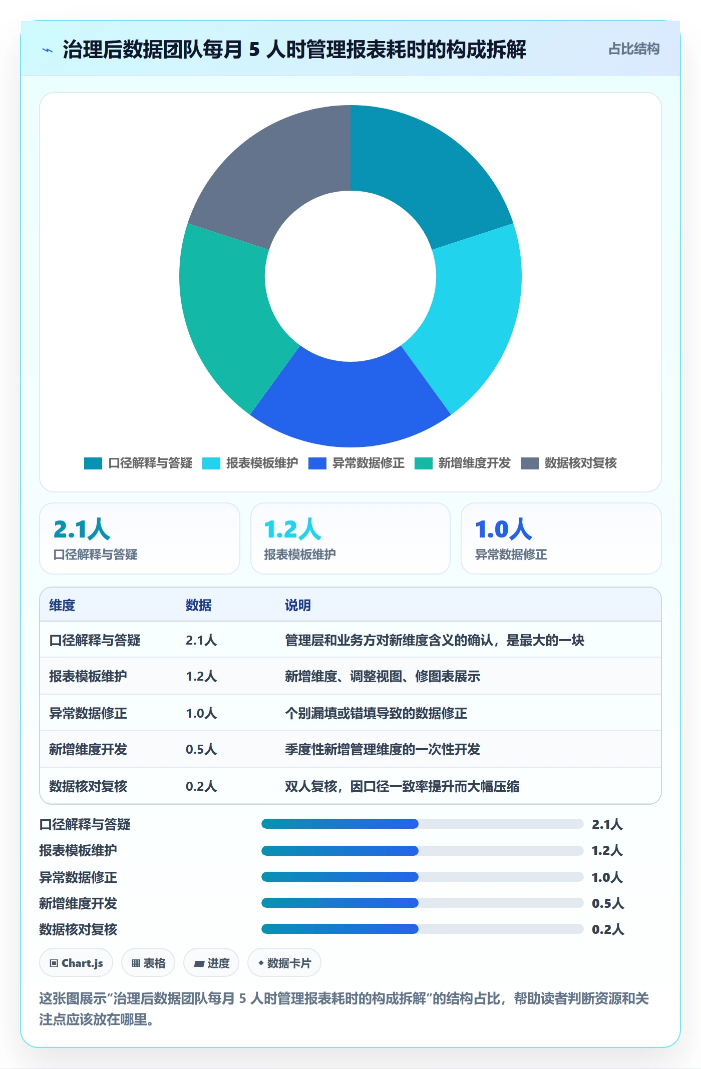 标签落地方案:管理层开展任务属性的效率提升案例解析