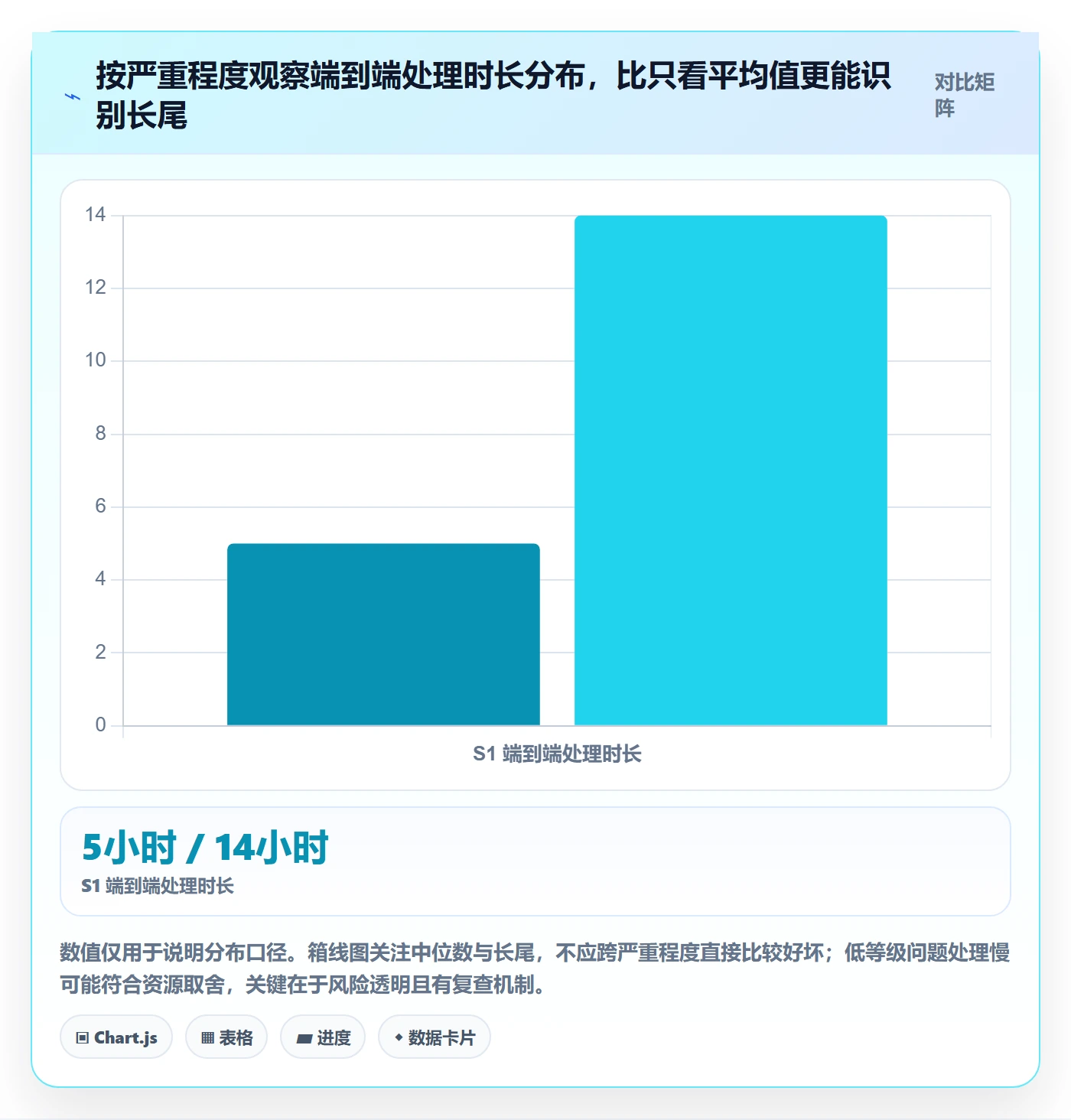 Bug落地方案：跨部门团队开展Bug / 缺陷的制度设计案例解析
