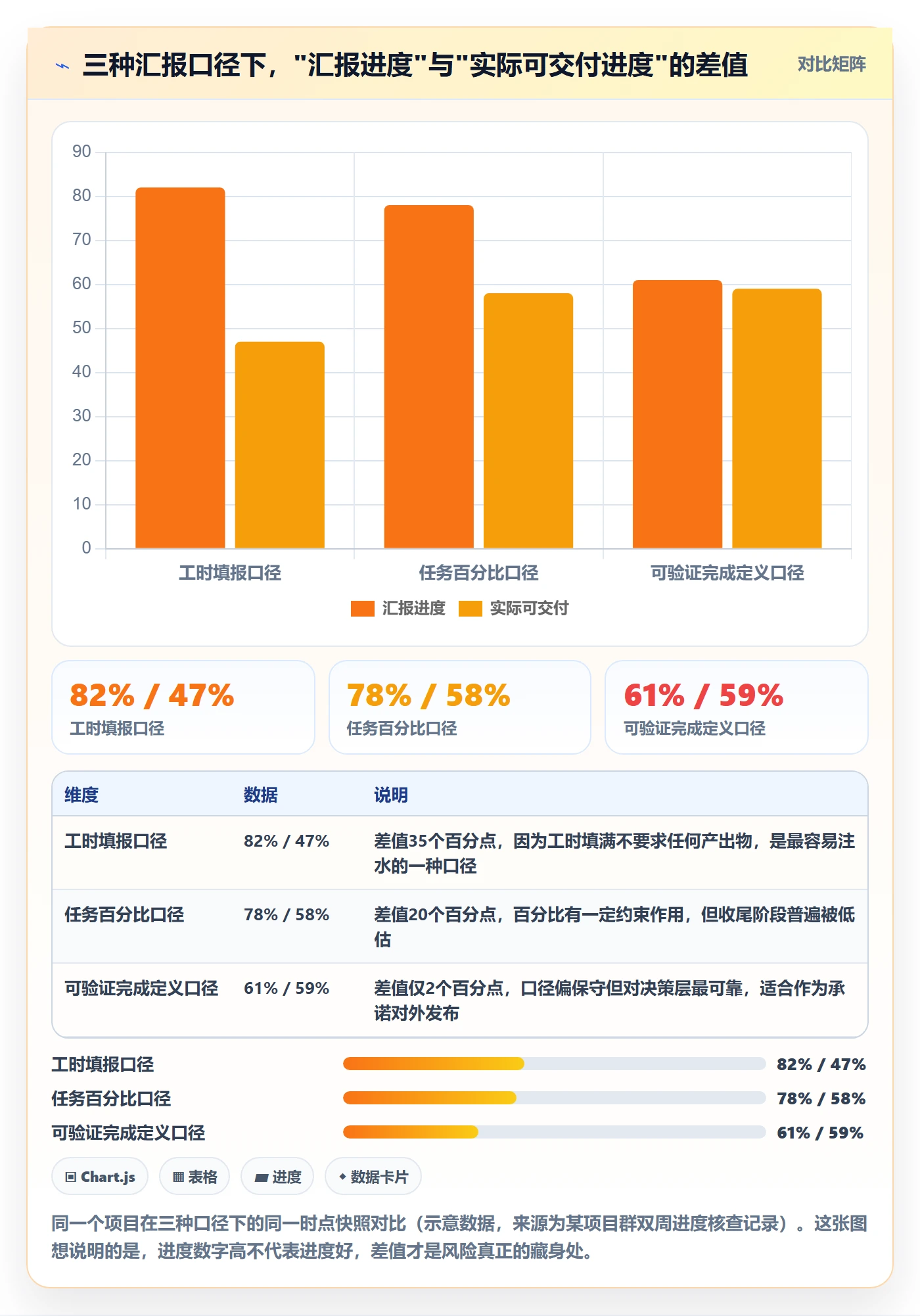 任务进度管理指南：项目经理如何做好进度管理，效率提升全流程