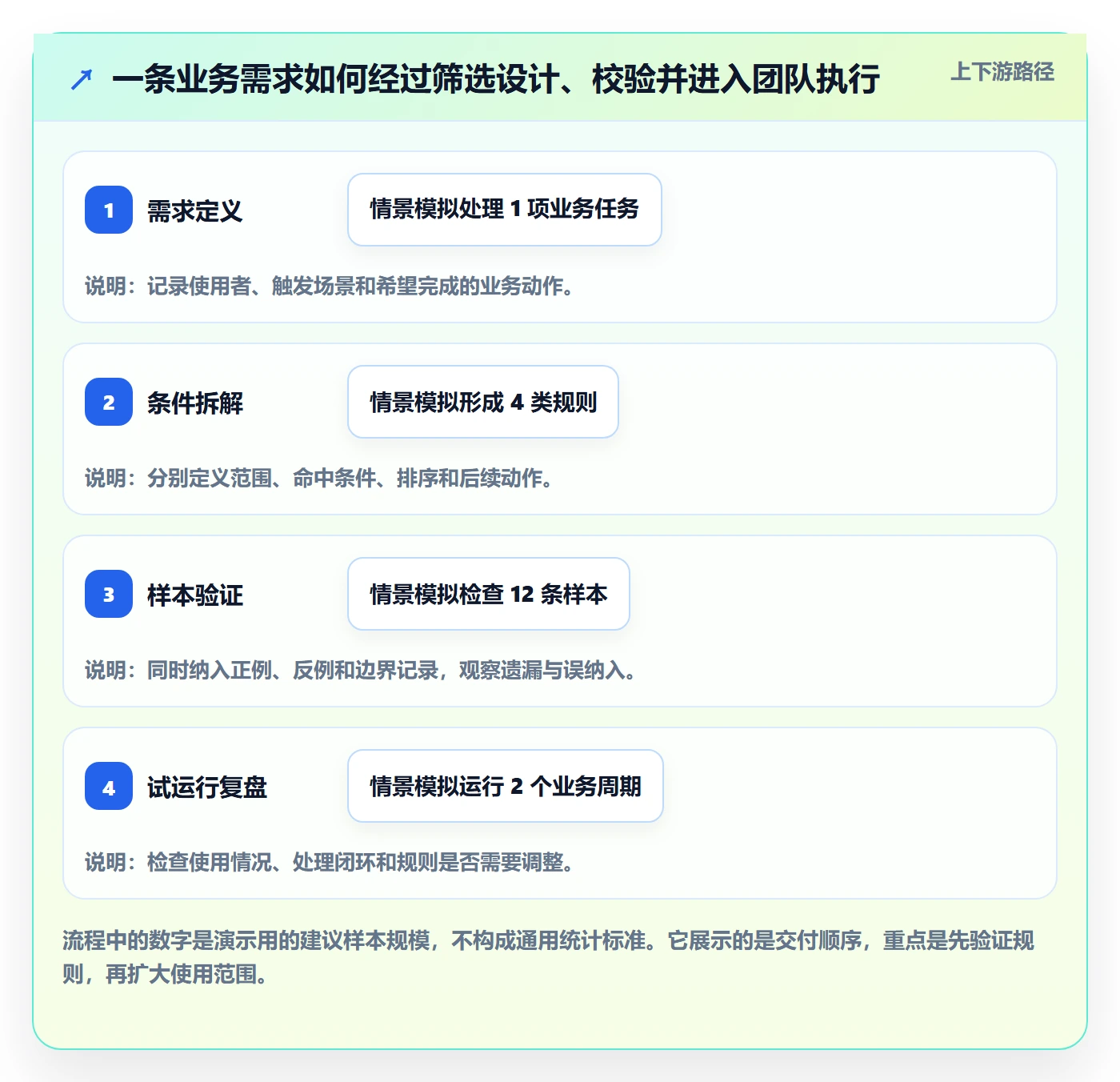 筛选落地方案:实施团队开展列表视图的数据分析案例解析