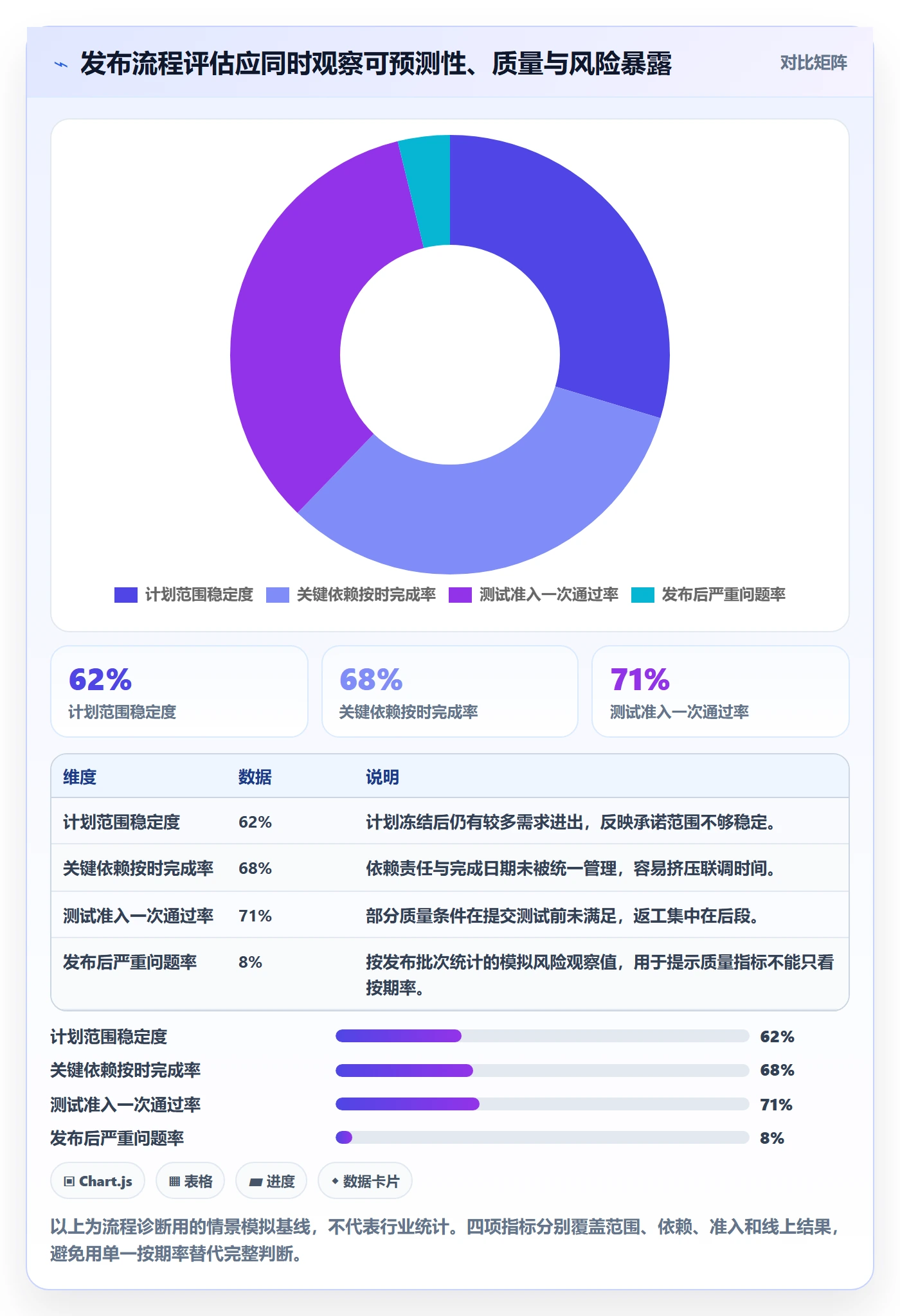 Release落地方案：跨部门团队开展版本管理的流程优化案例解析