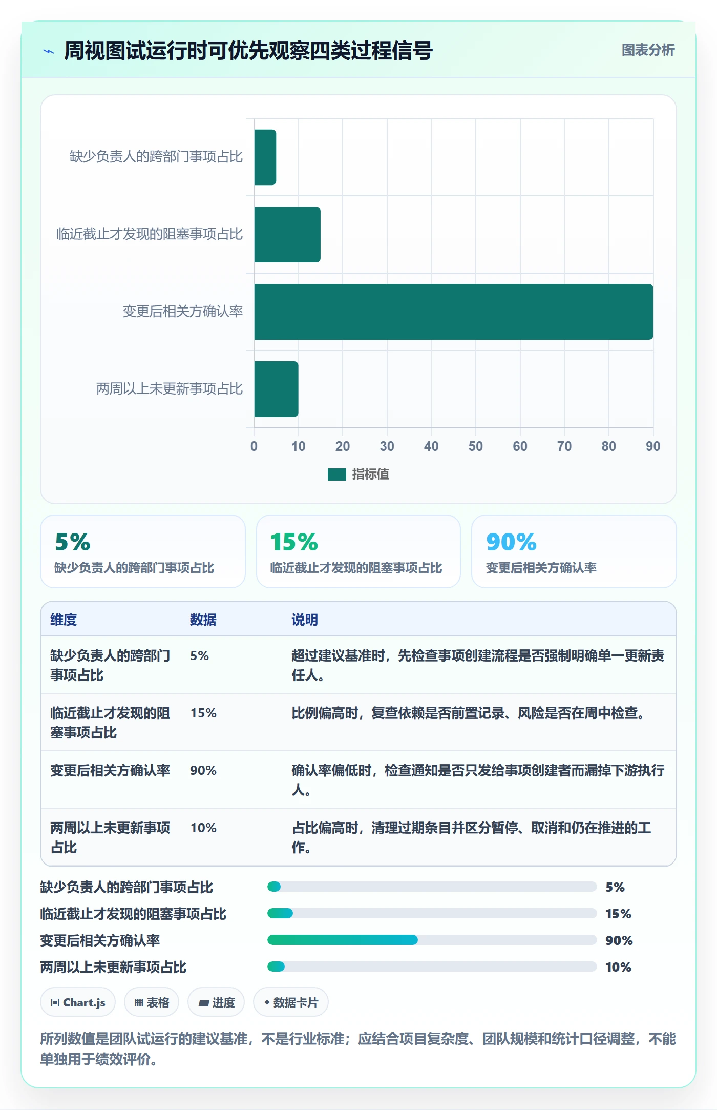 周视图管理指南:跨部门团队如何做好日历视图,协同管理全流程