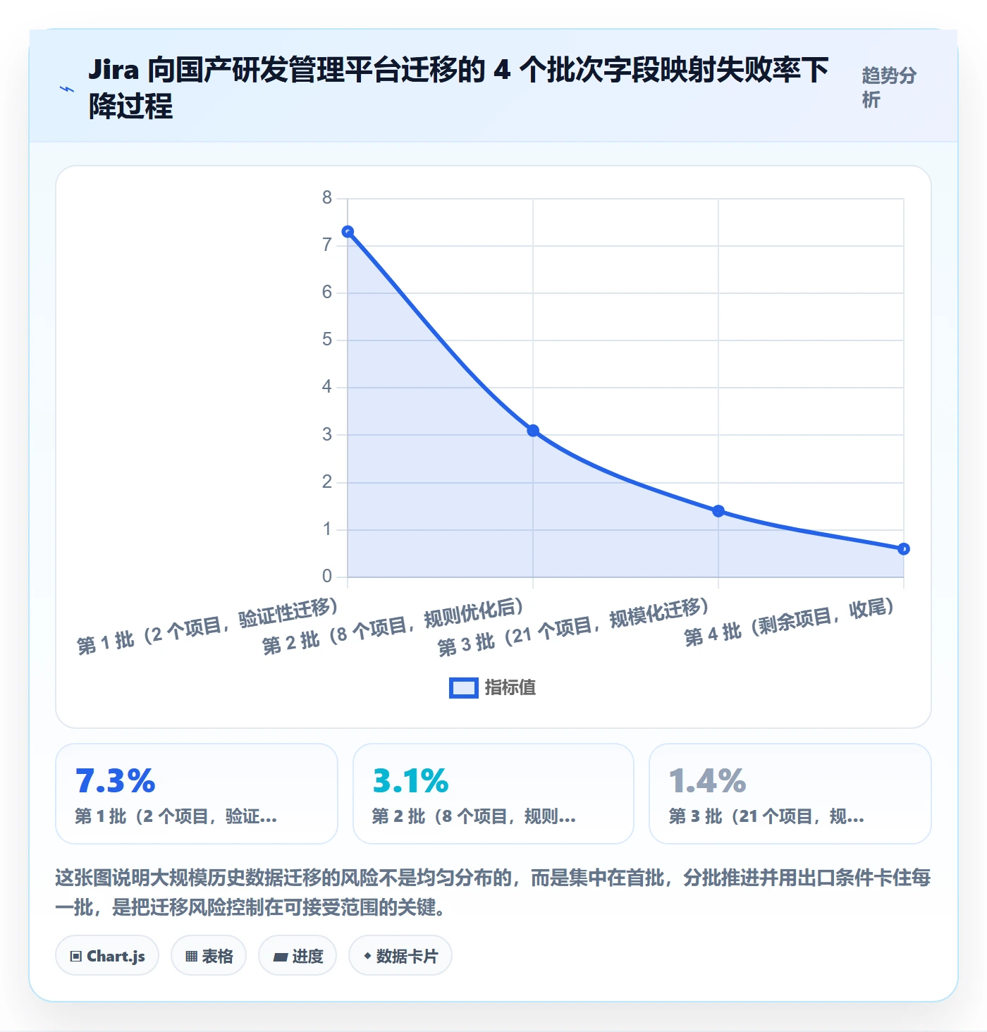 阶段负责人怎么做?跨部门团队风险控制:项目阶段从0到1