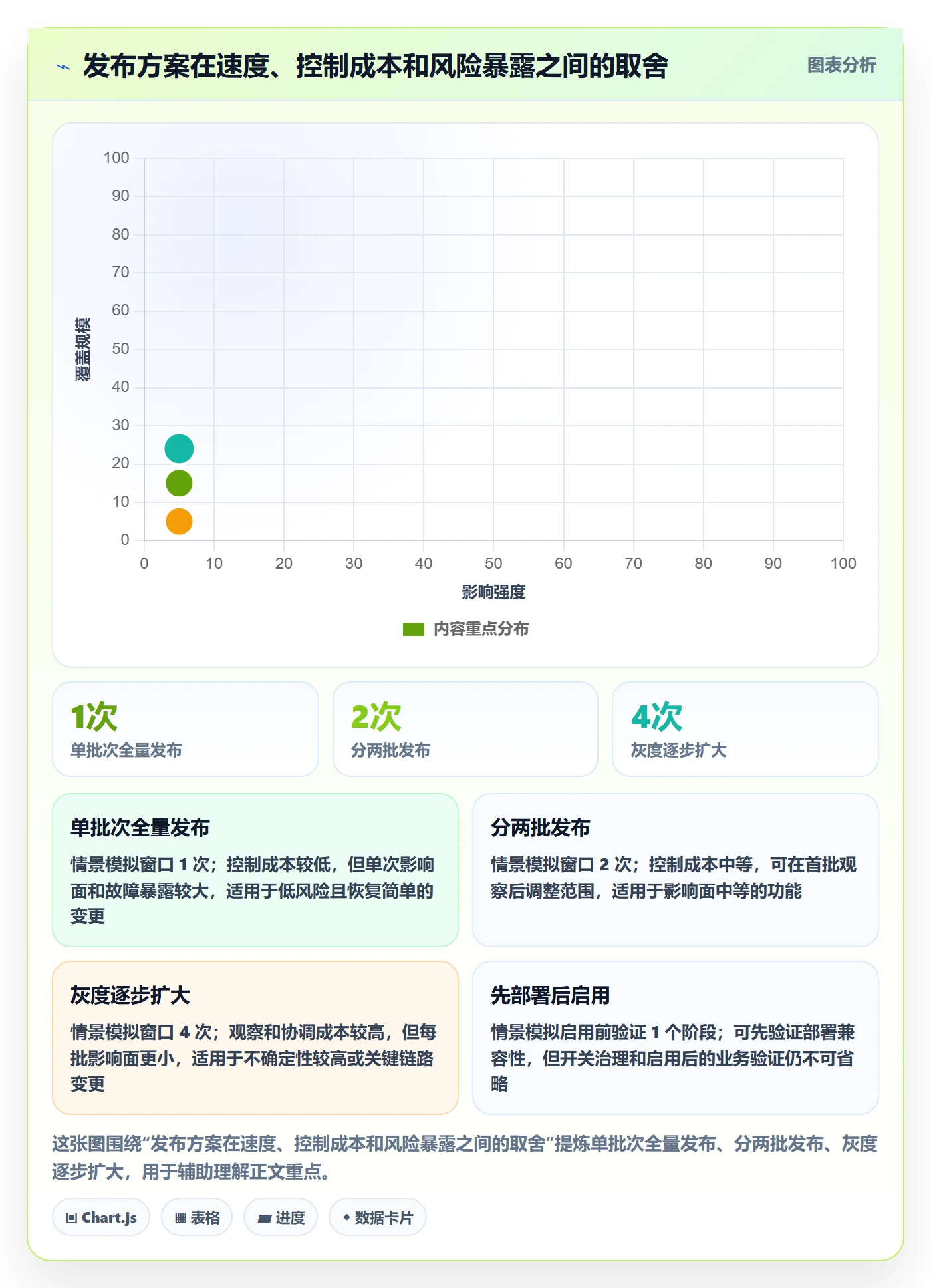 上线计划怎么做?项目成员制度设计:发布管理从0到1