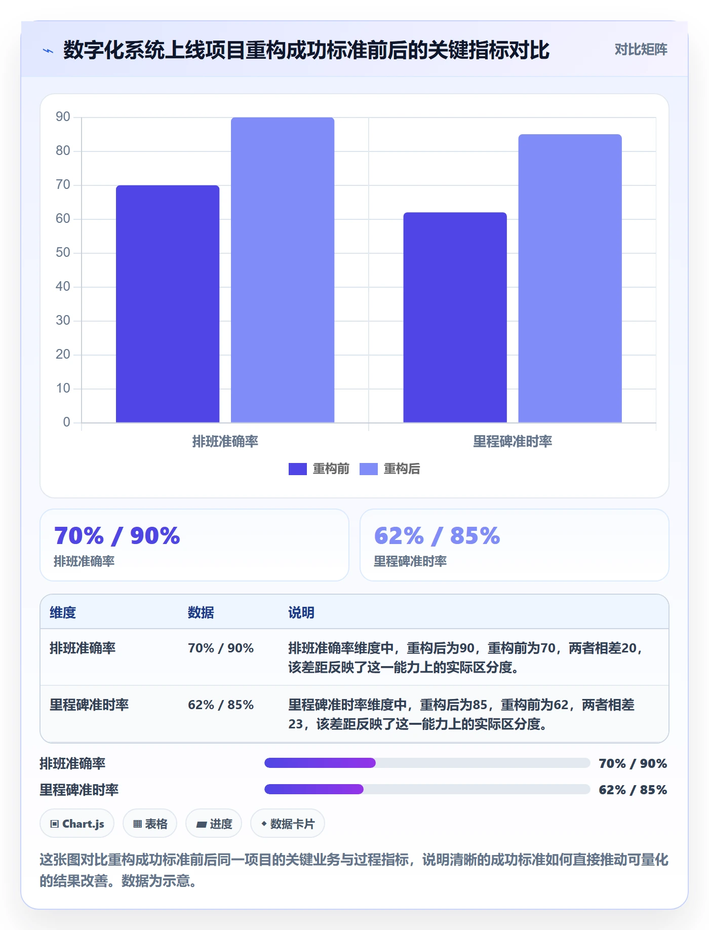 成功标准落地方案：管理层开展项目目标的入门指南案例解析