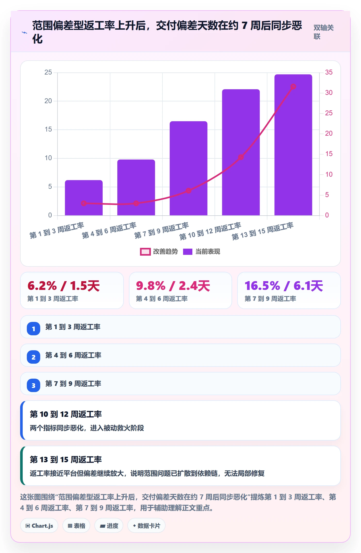 项目范围交付范围教程：产品经理数据分析，避坑指南