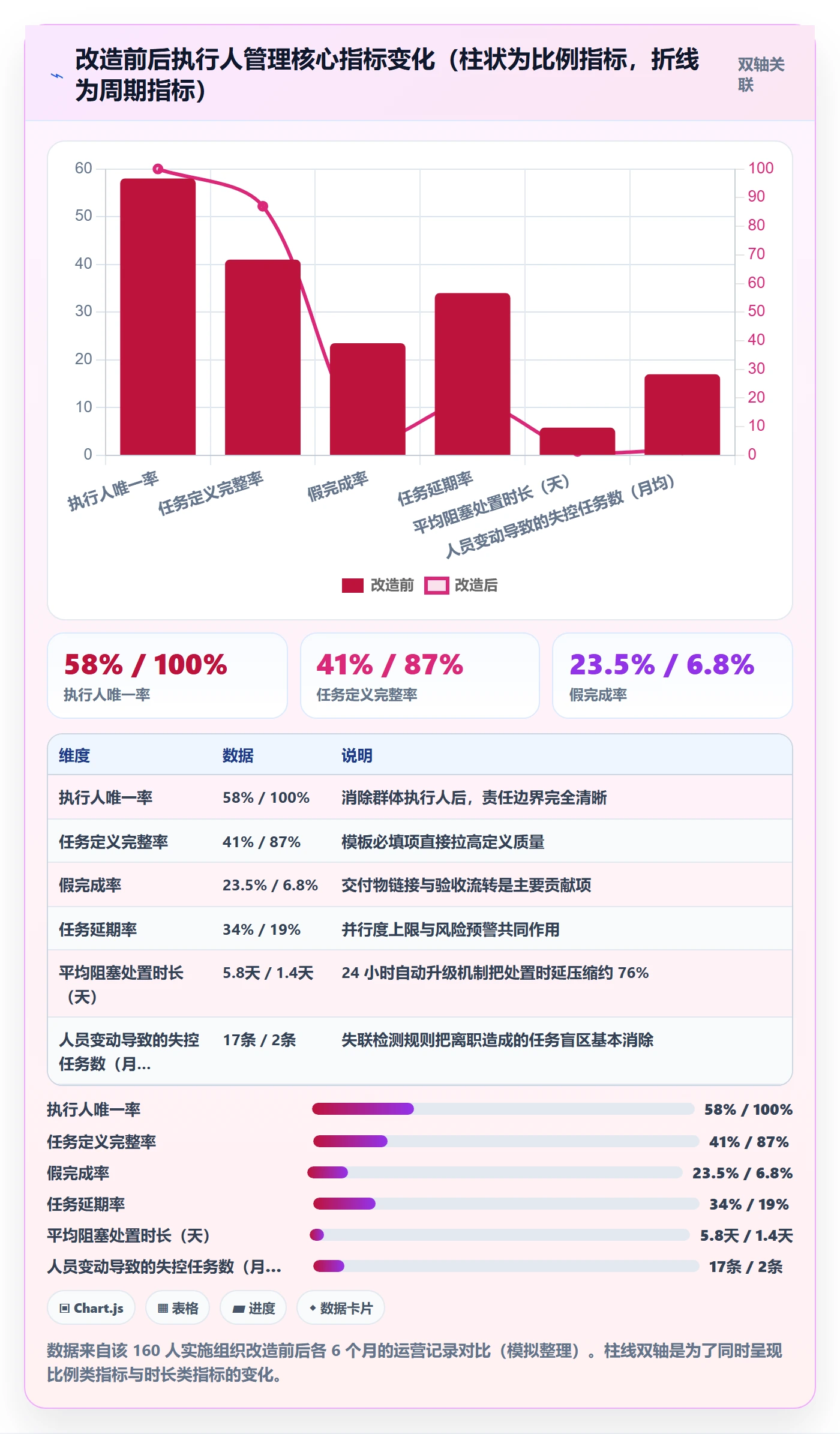 任务管理如何做好执行人?实施团队风险控制与操作步骤