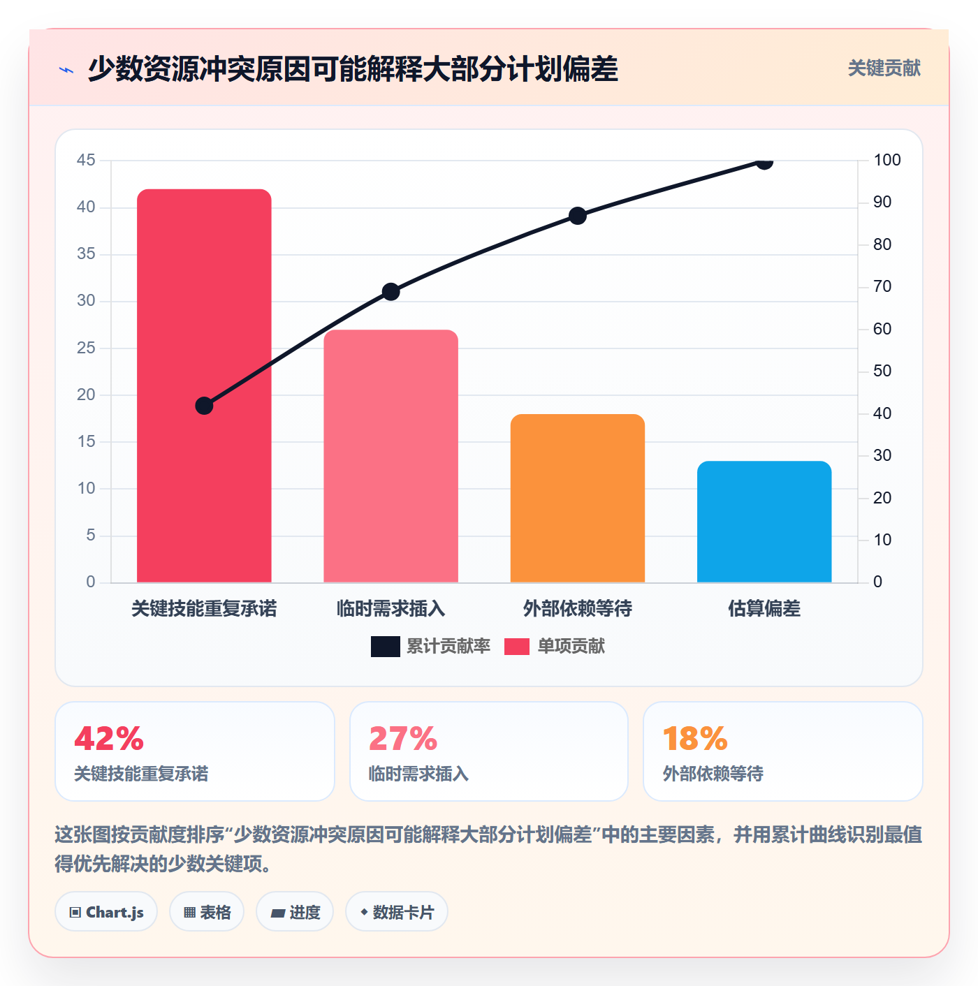 资源分配流程与规范:管理层资源管理风险控制关键指标