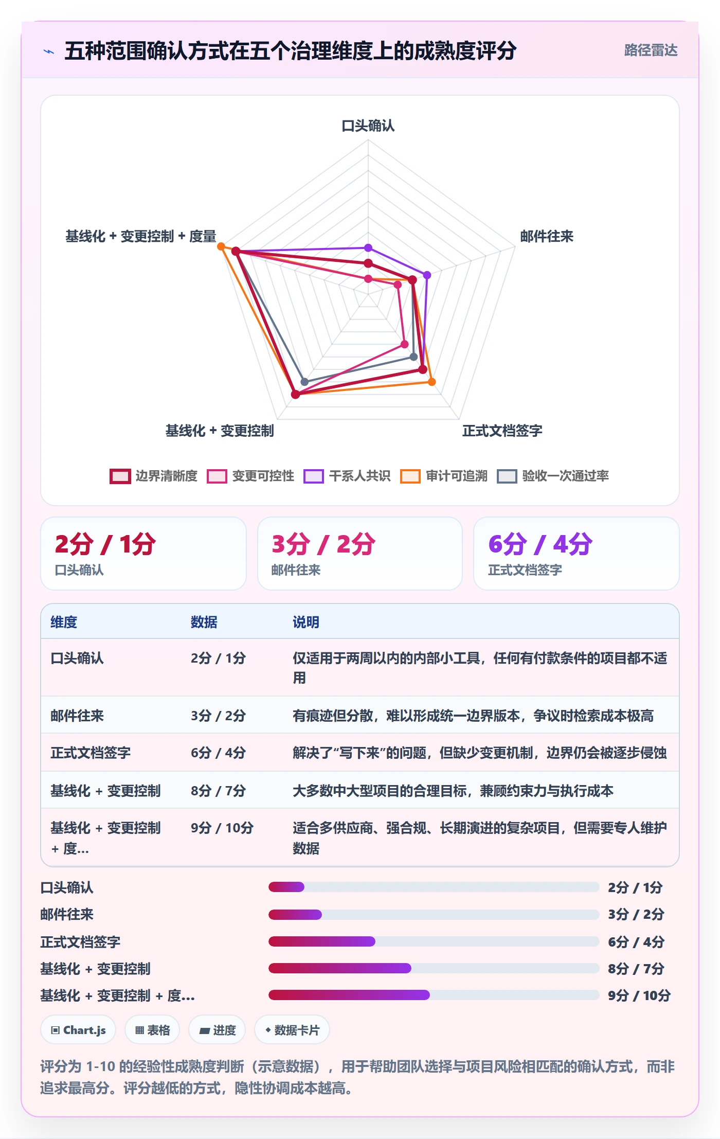 项目范围范围定义全流程:项目经理实操方法与一文讲清