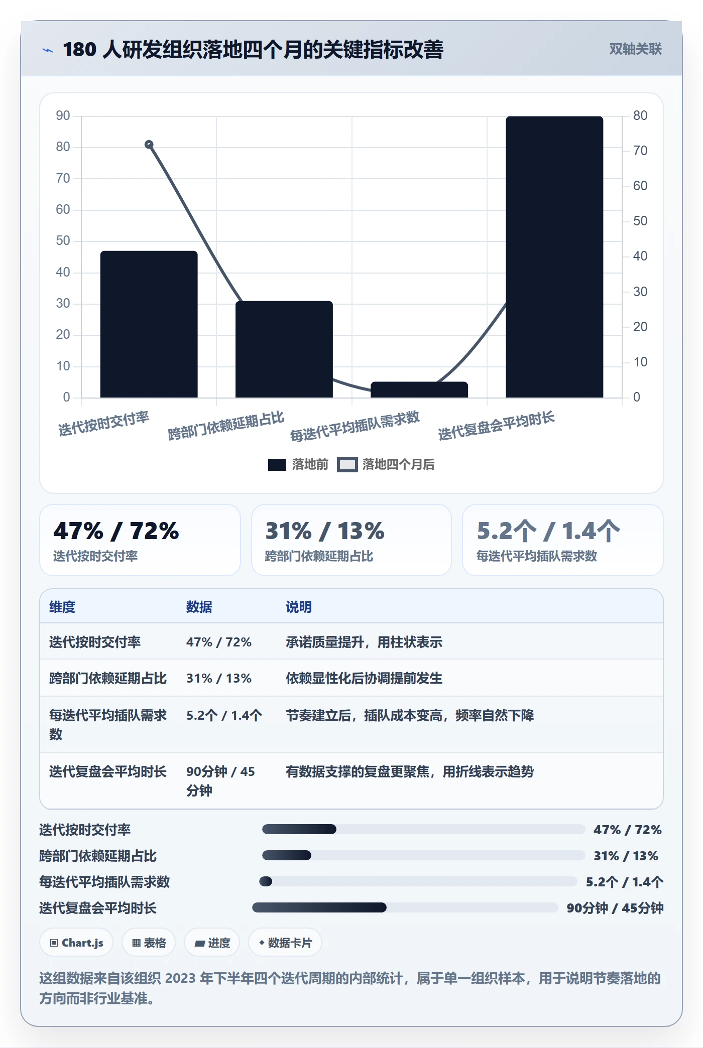 项目进度最佳实践:研发团队进度管理落地方案,常见问题