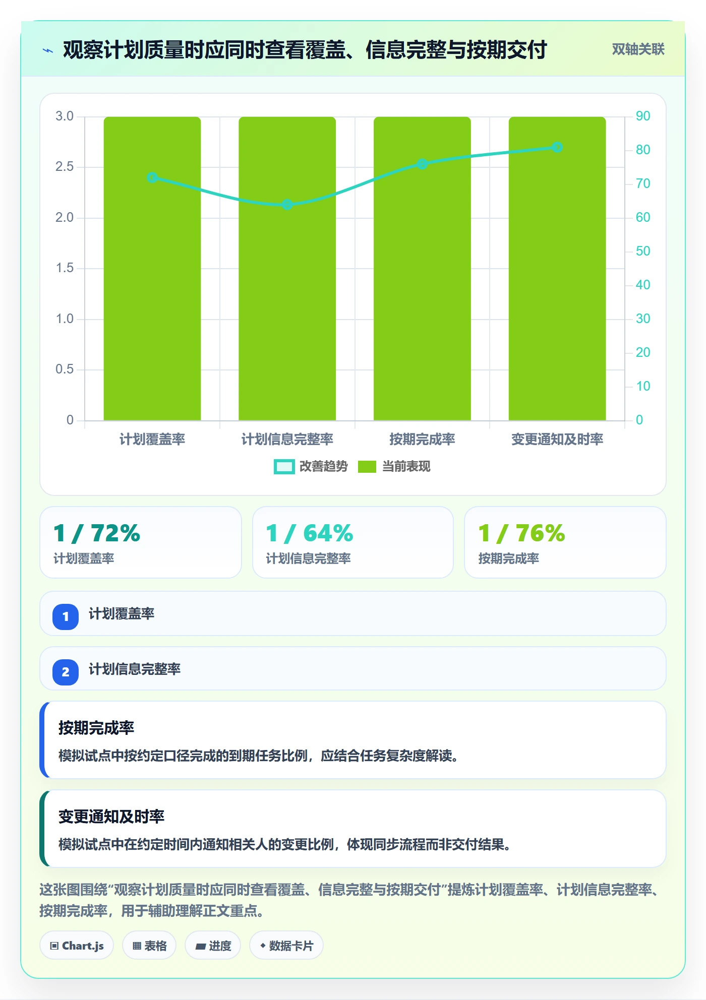 计划安排流程与规范:项目负责人日历视图落地方案关键指标