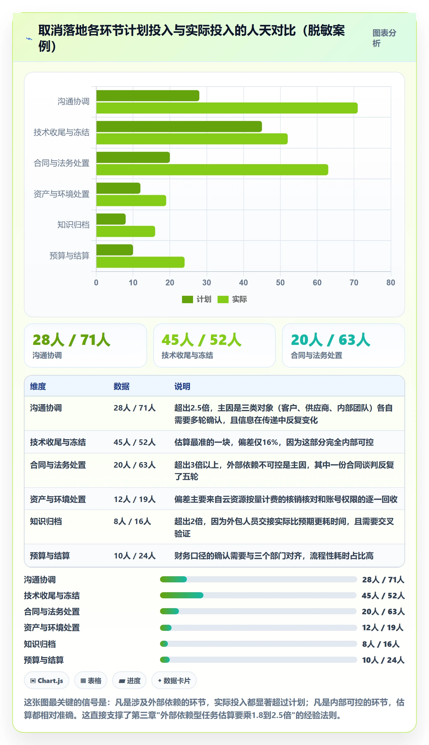 取消落地方案:项目负责人开展任务执行的落地方案案例解析