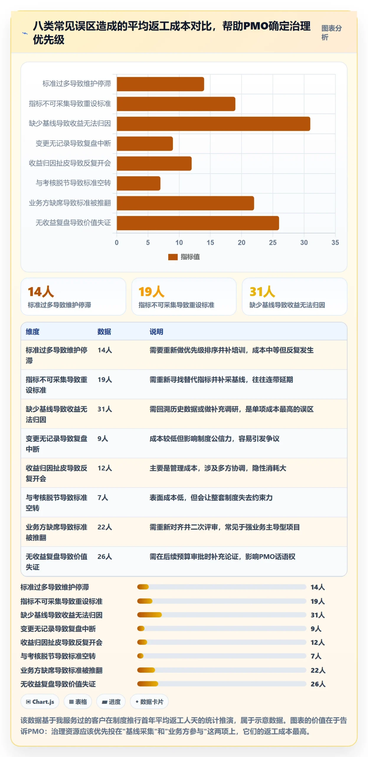 成功标准管理方法大全:PMO项目目标制度设计落地清单