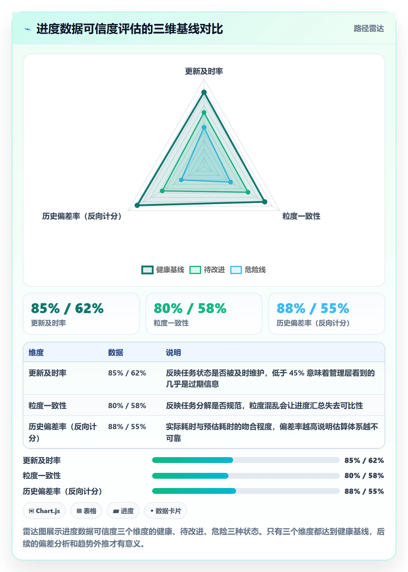 进度跟踪进展全流程：PMO数据分析与一文讲清