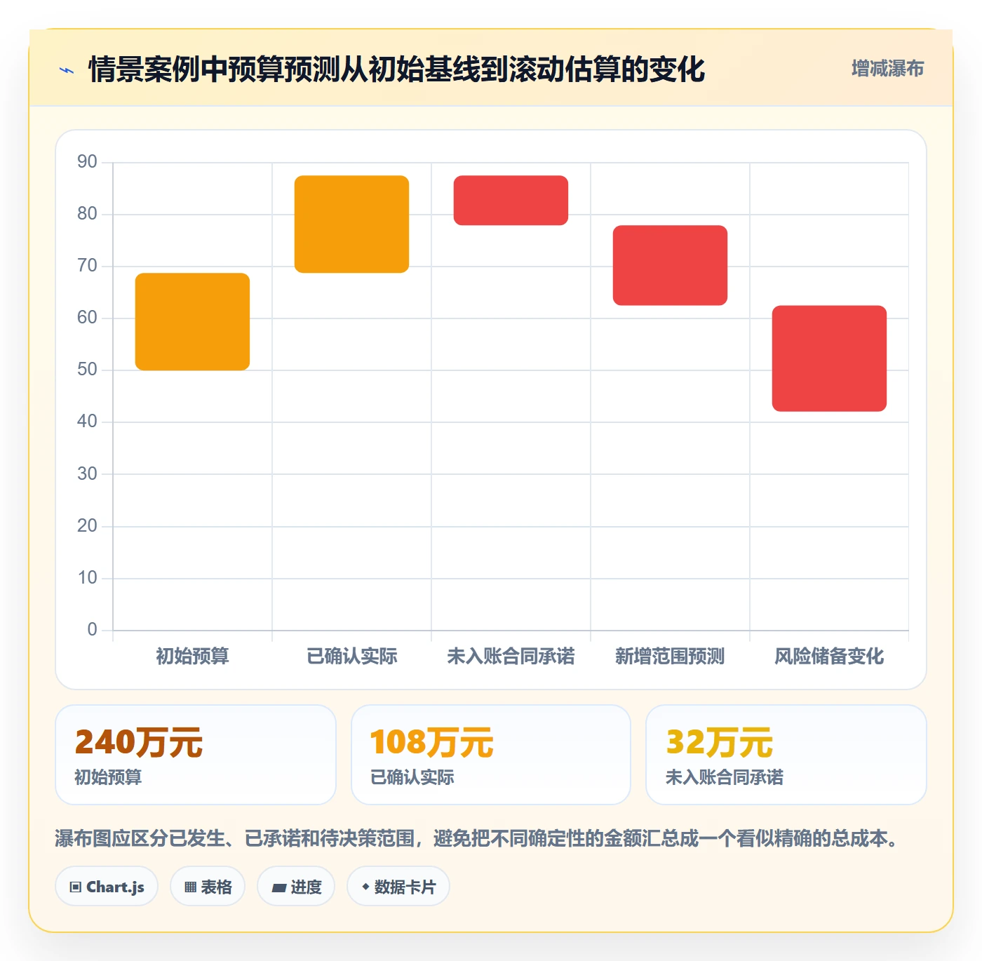 成本管理项目成本教程：实施团队流程优化，避坑指南