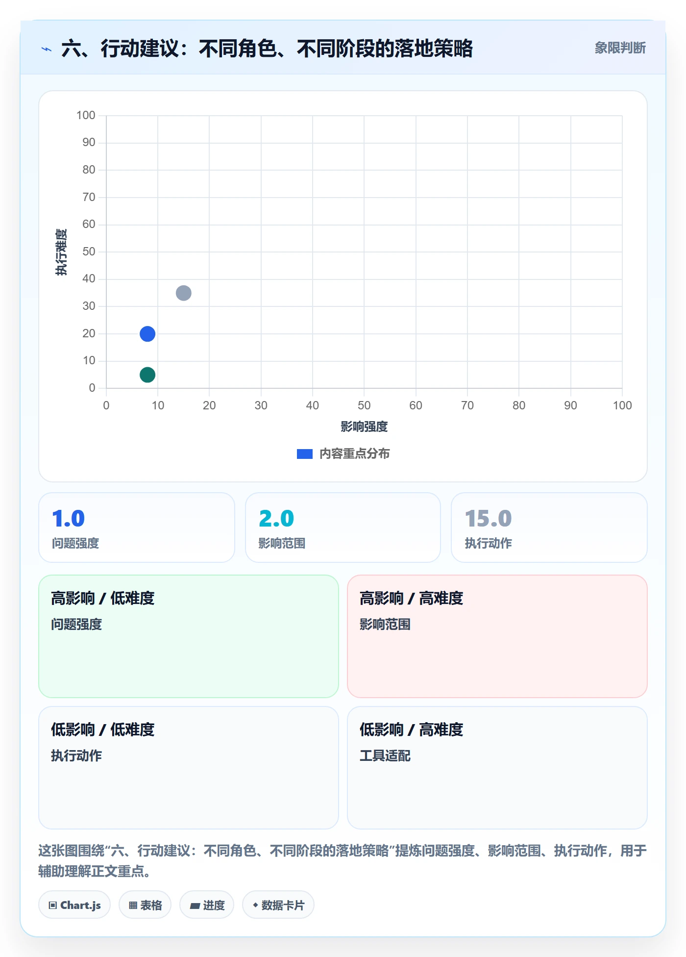 六、行动建议:不同角色、不同阶段的落地策略