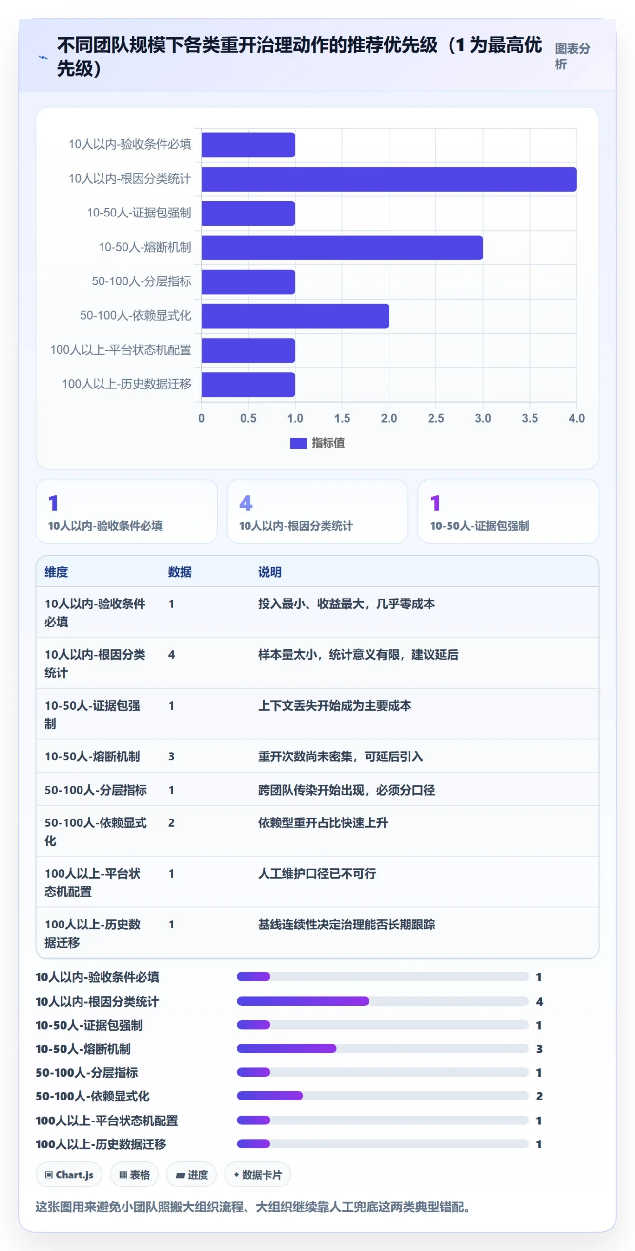 任务执行如何做好重开?研发团队实操方法与操作步骤