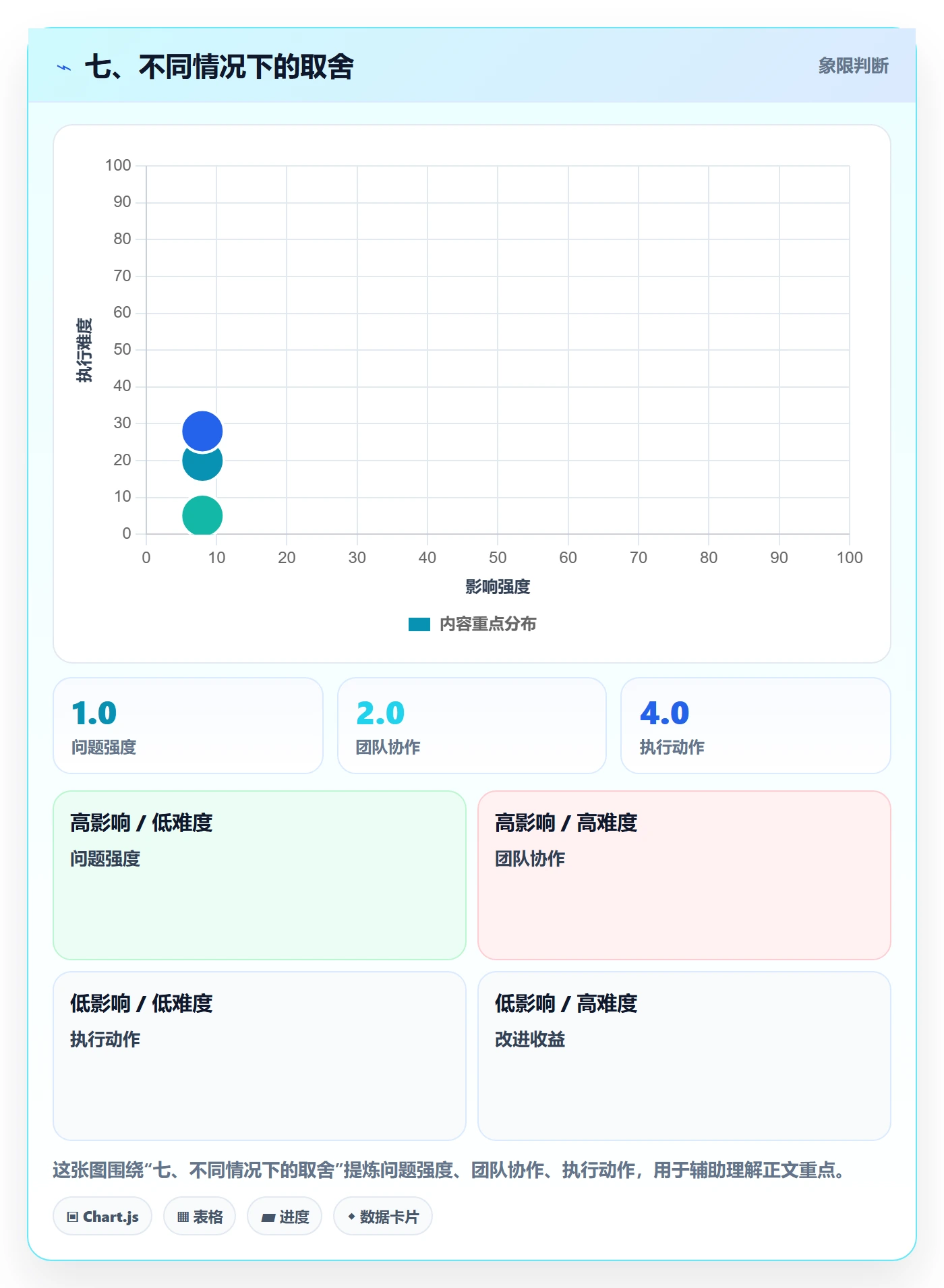 七、不同情况下的取舍