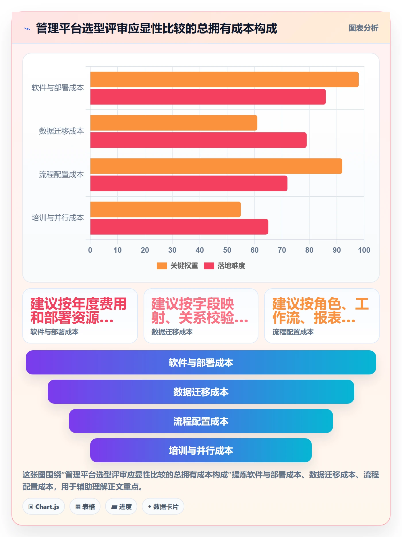 需求管理需求教程：产品经理入门指南，避坑指南