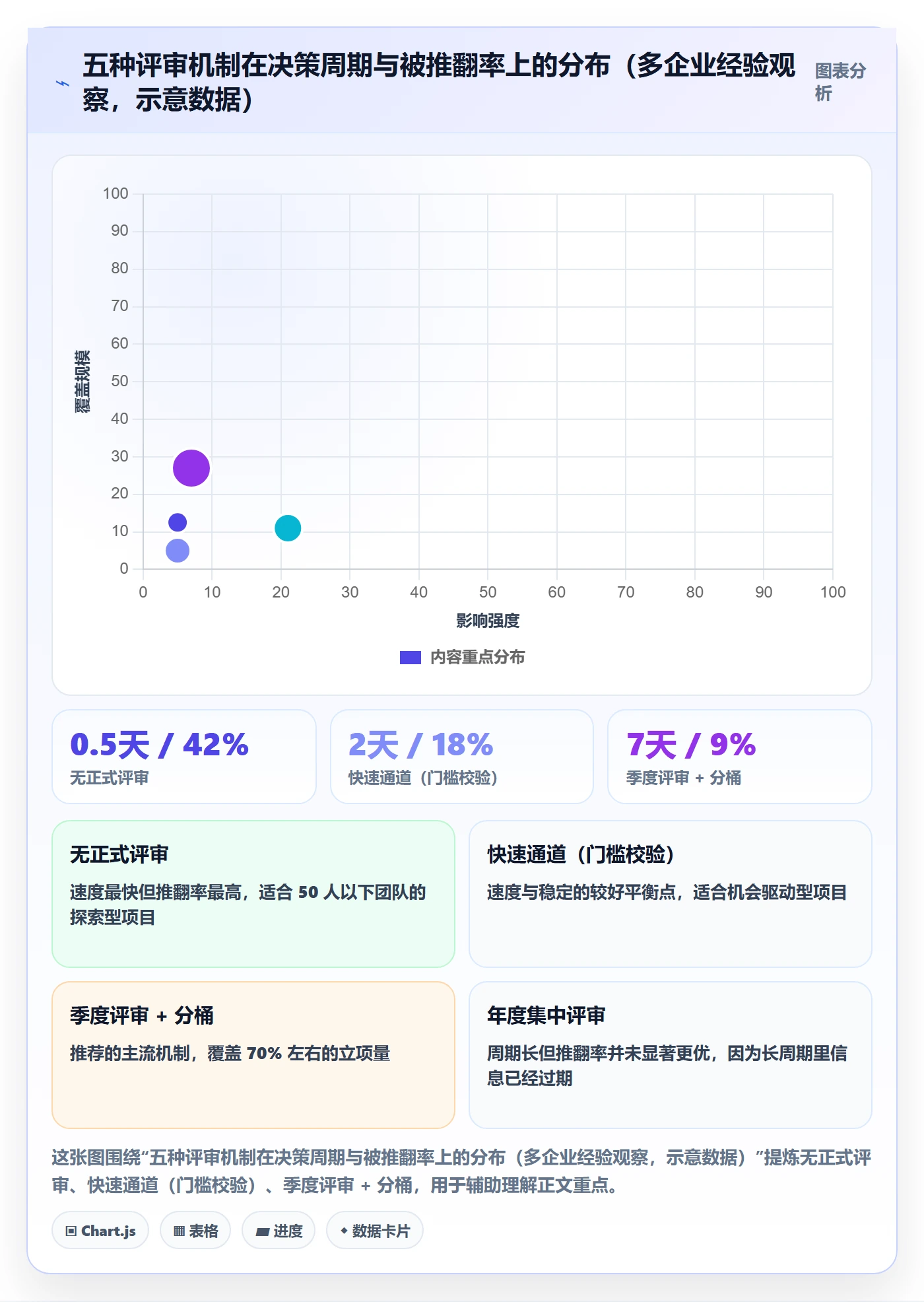 项目立项优先级教程:管理层最佳实践,避坑指南