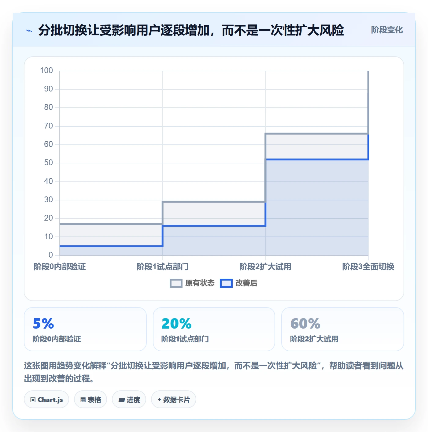 上线管理指南:实施团队如何做好发布管理,效率提升全流程