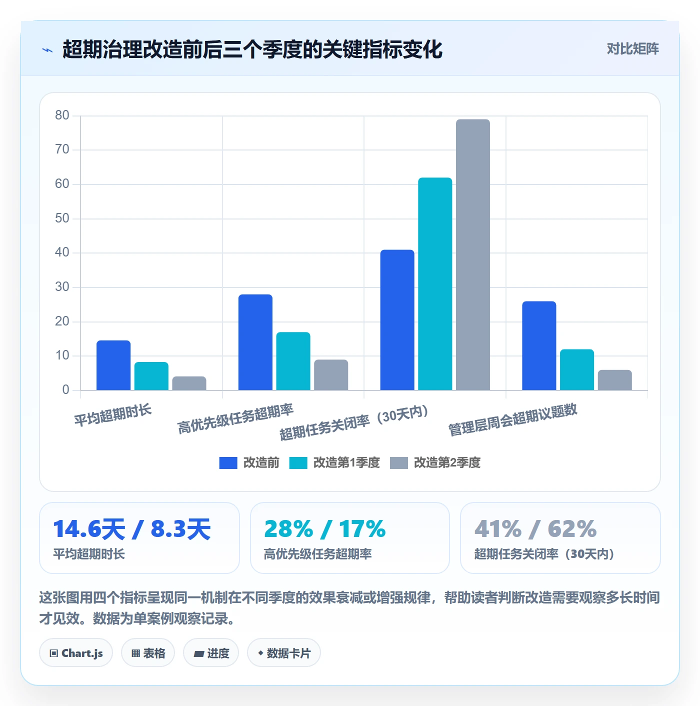 超期提醒管理方法大全:管理层任务提醒数据分析落地清单
