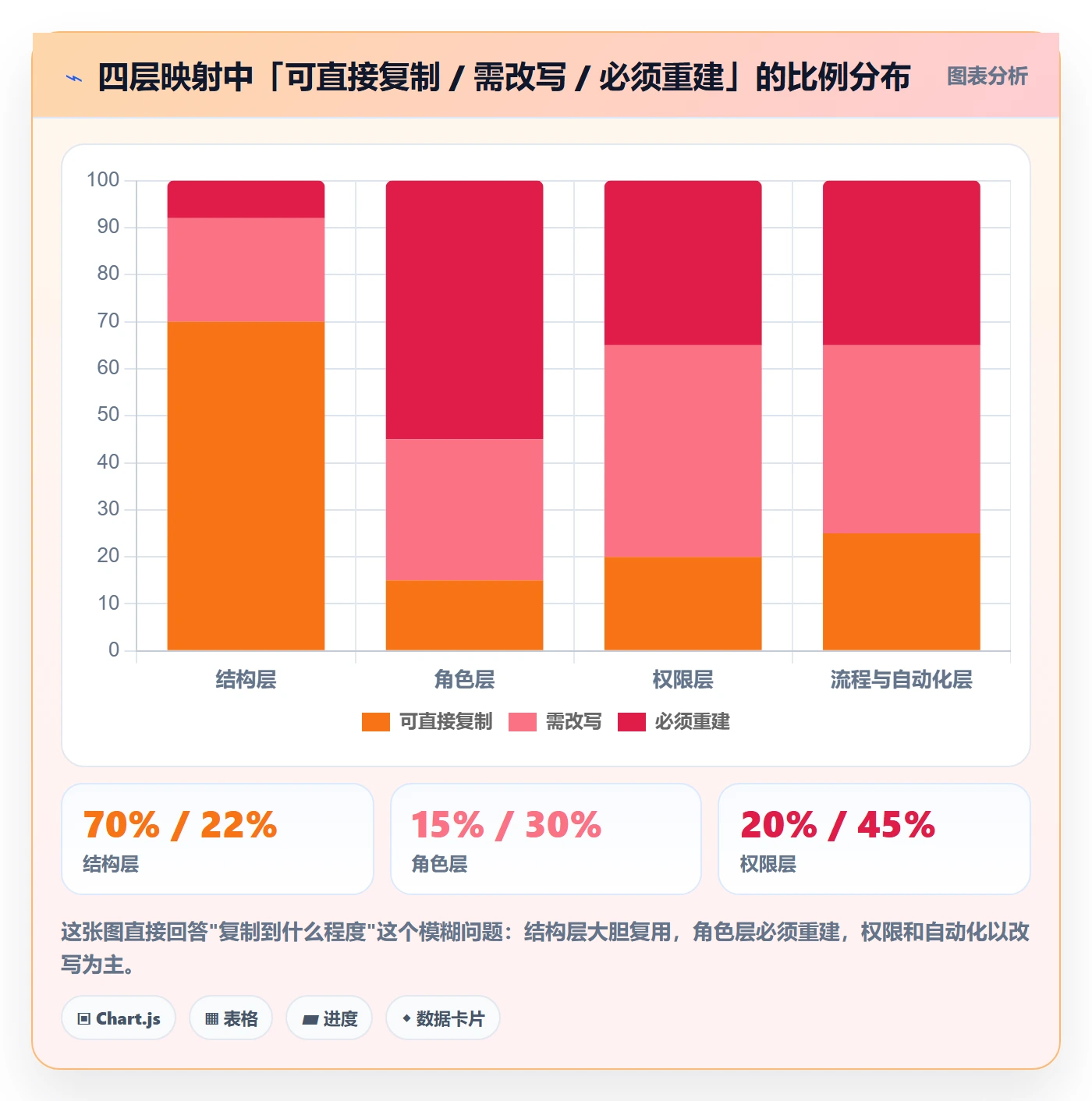 项目模板复制项目全流程:项目成员流程优化与一文讲清