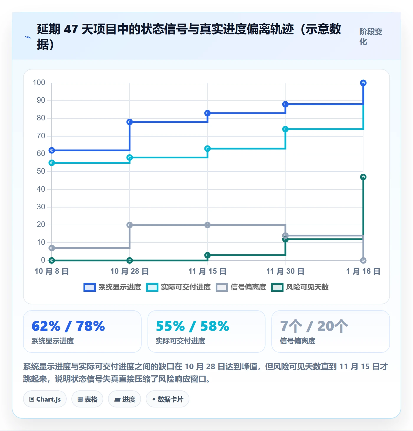 节点状态管理指南：跨部门团队如何做好里程碑，风险控制全流程