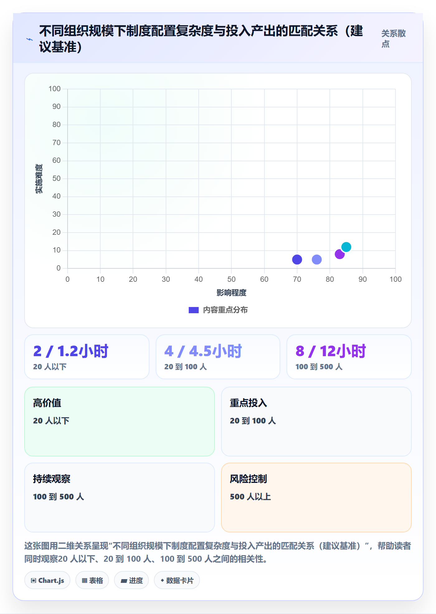 完成实操方法:企业管理者提升任务执行效率的制度设计方法与模板