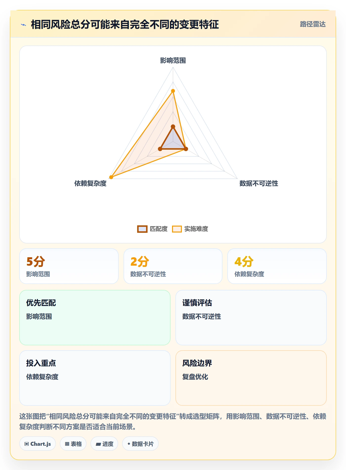 发布记录管理方法大全:管理层发布管理风险控制落地清单