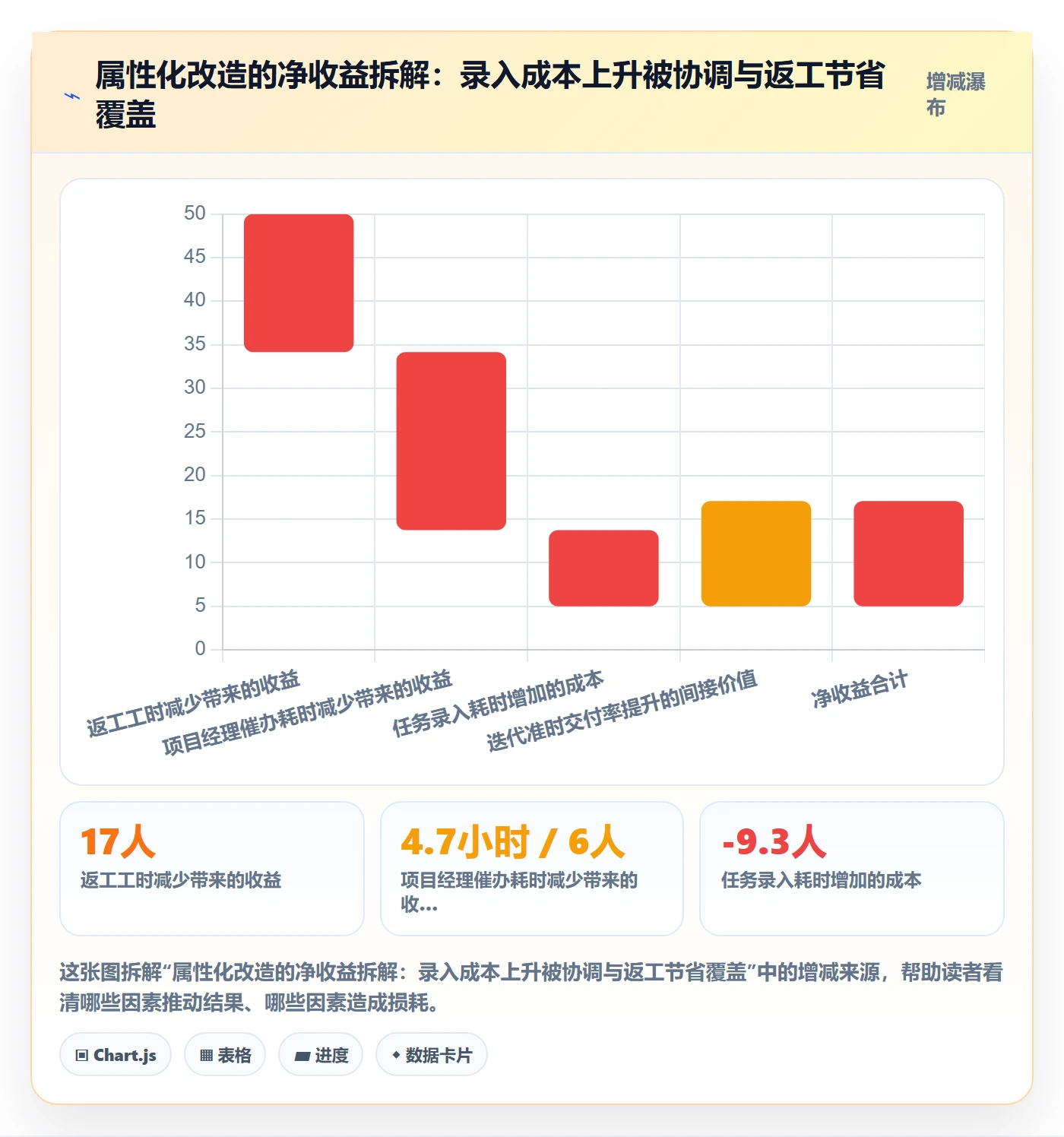 截止时间实操方法:项目成员提升任务属性效率的效率提升方法与模板
