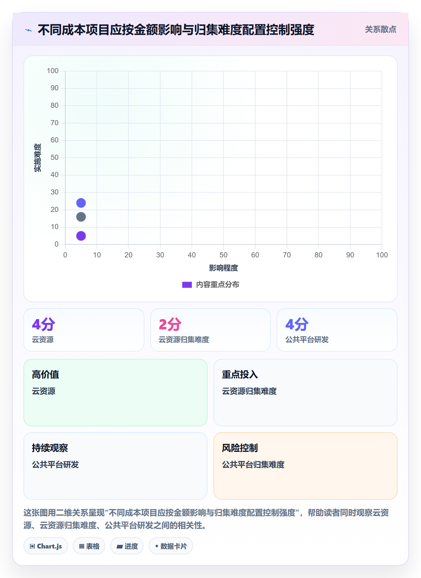 成本管理费用全流程：研发团队落地方案与一文讲清