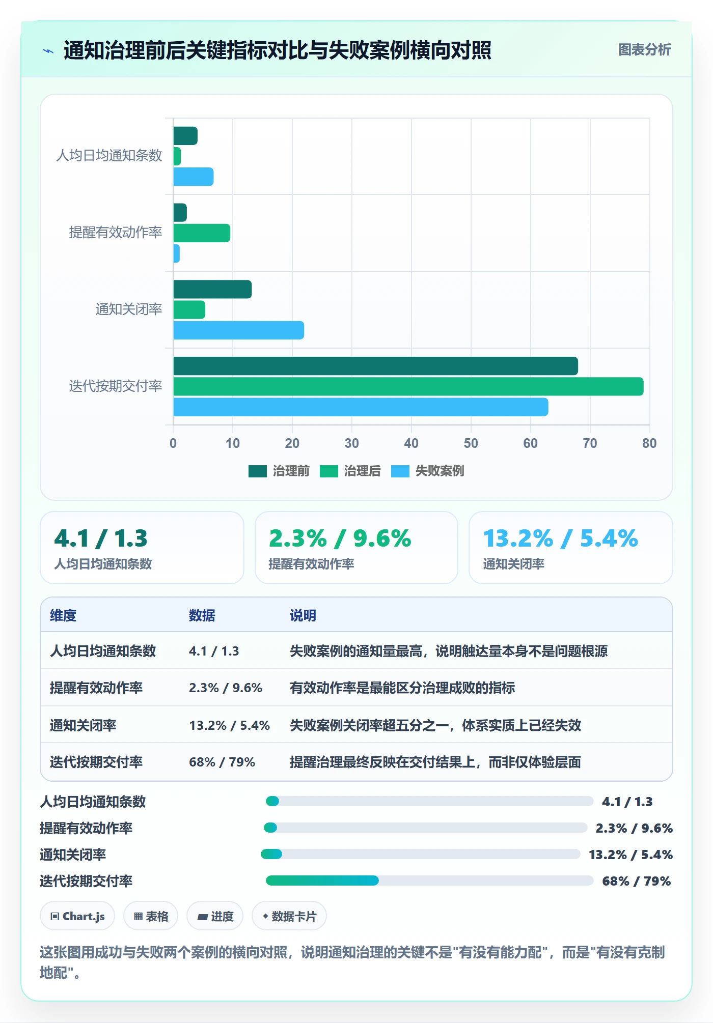 消息通知流程与规范：产品经理任务提醒实操方法关键指标