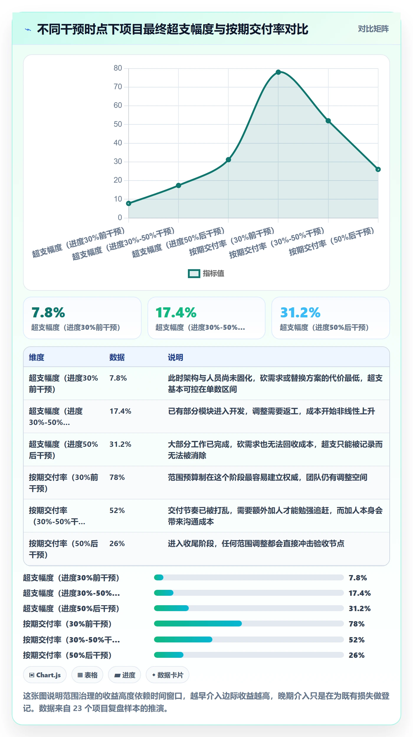 交付范围实操方法：管理层提升项目范围效率的落地方案方法与模板