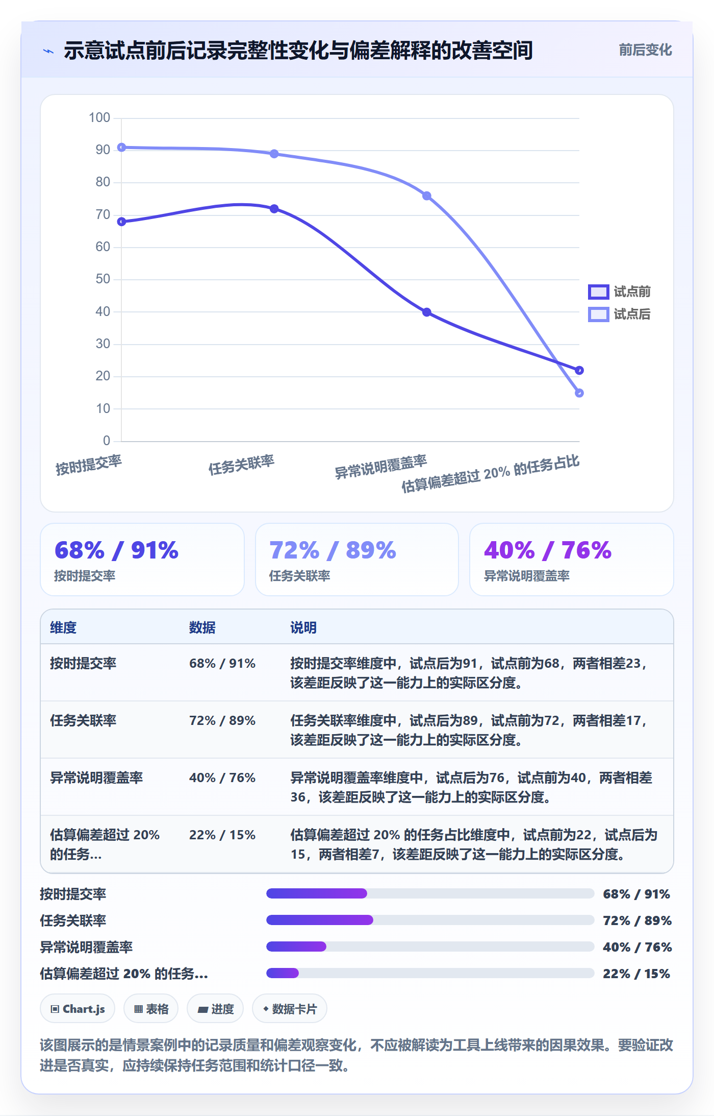 日报工时管理指南:研发团队如何做好工时表,入门指南全流程