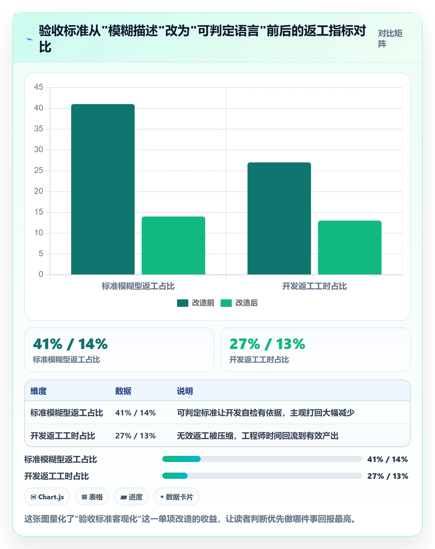 返工最佳实践:项目经理任务验收落地方案,常见问题