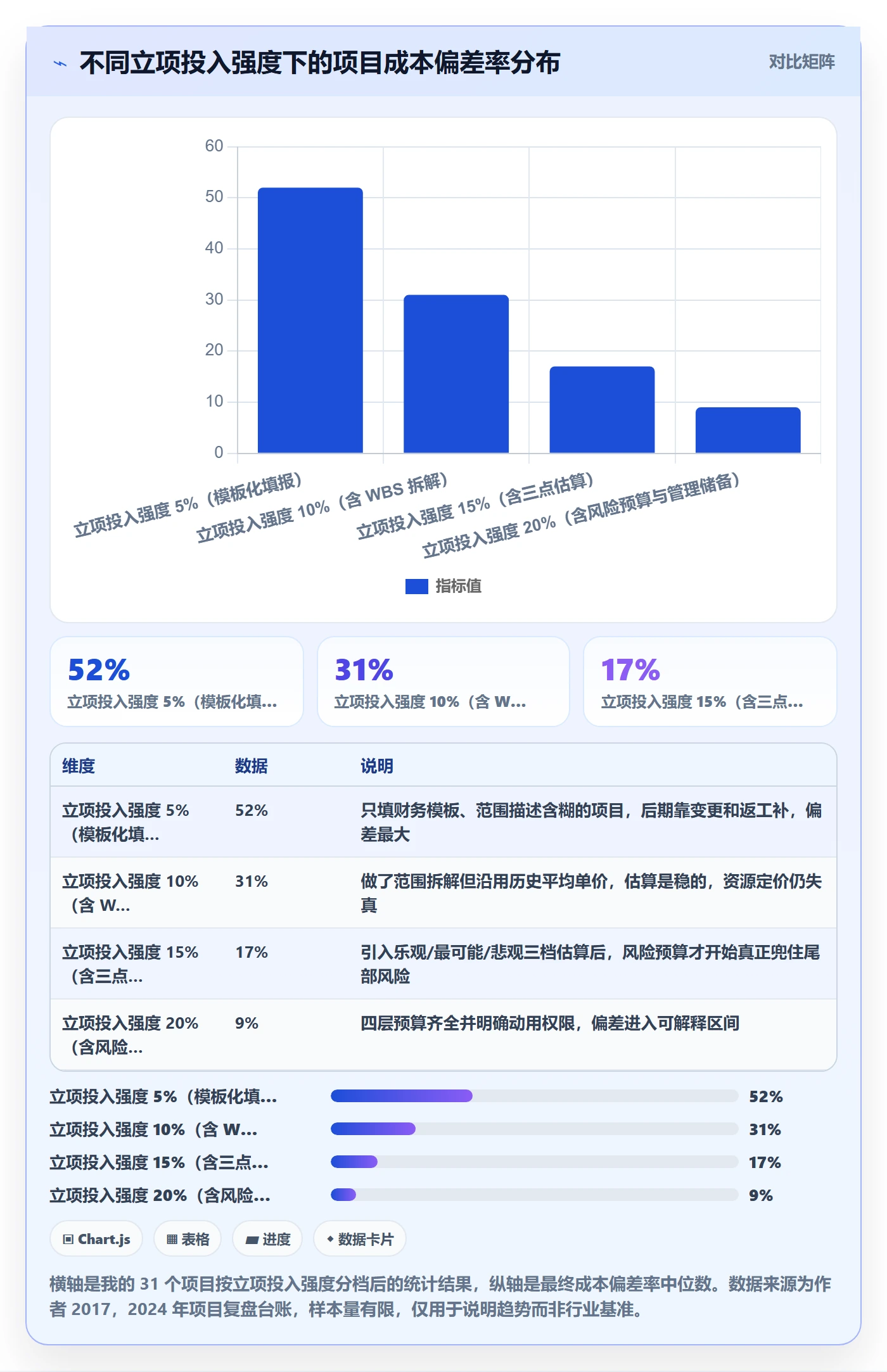 预算管理指南：项目经理如何做好项目立项，效率提升全流程