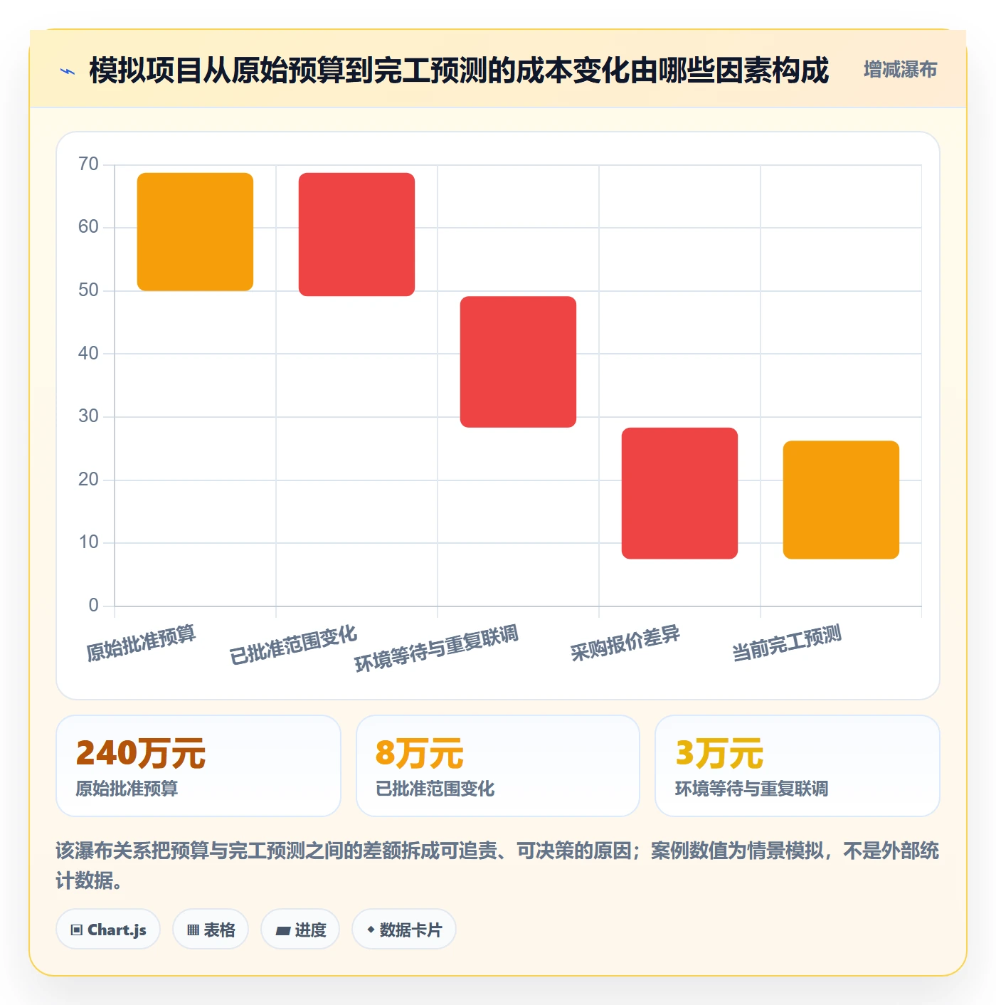 成本管理如何做好实际成本?项目成员协同管理与操作步骤