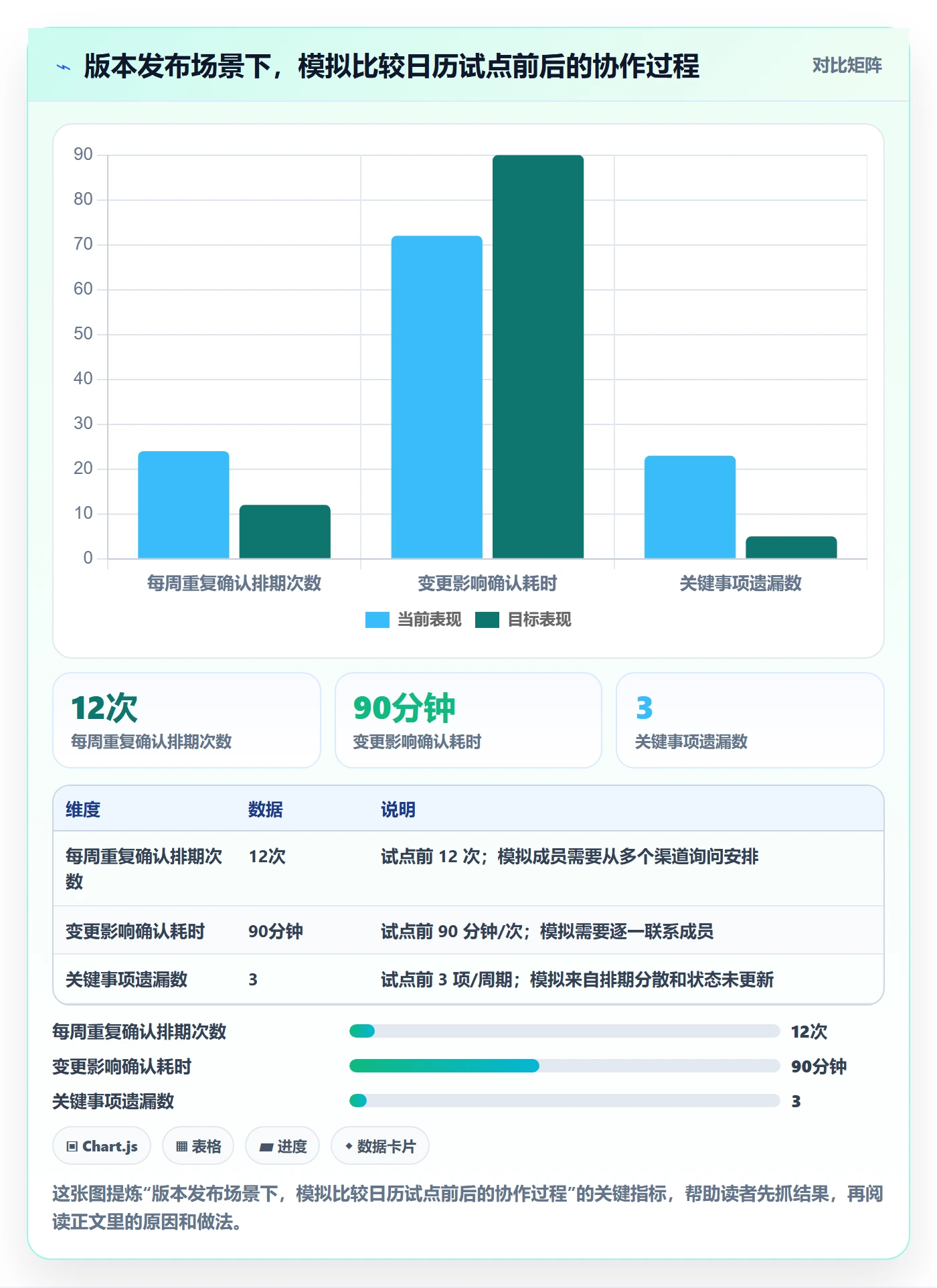项目日历最佳实践：项目成员日历视图落地方案，常见问题