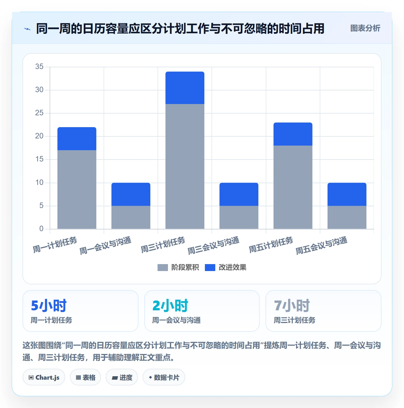 日历视图任务日历教程:项目经理入门指南,避坑指南