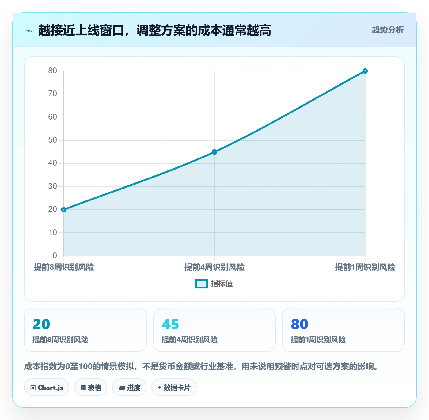 延期最佳实践：PMO延期管理入门指南，常见问题