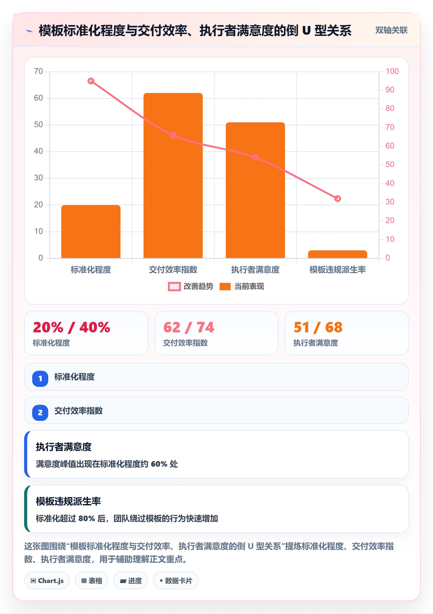 模板任务管理方法大全:产品经理项目模板最佳实践落地清单