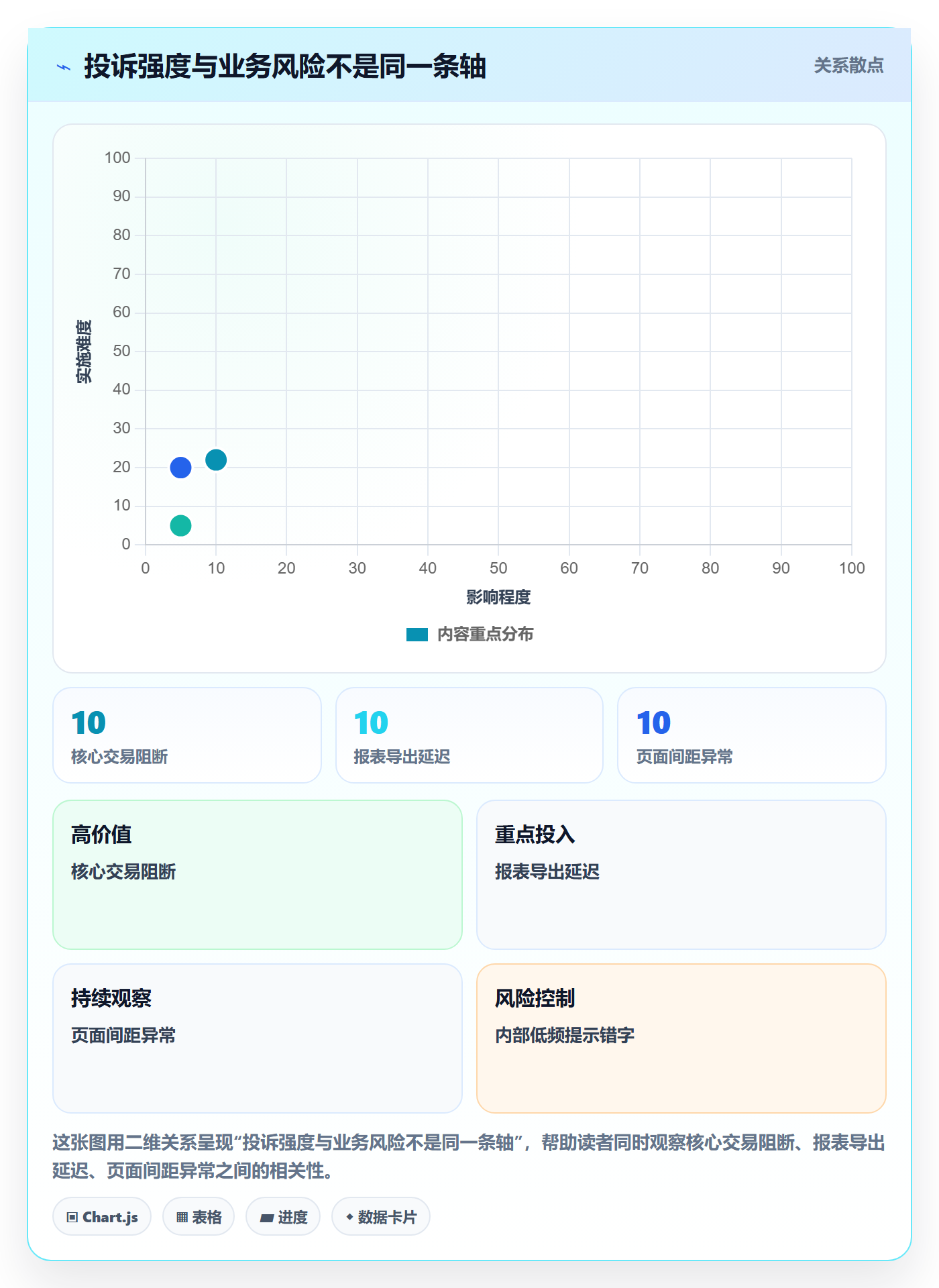 优先级怎么做?研发团队实操方法:Bug / 缺陷从0到1