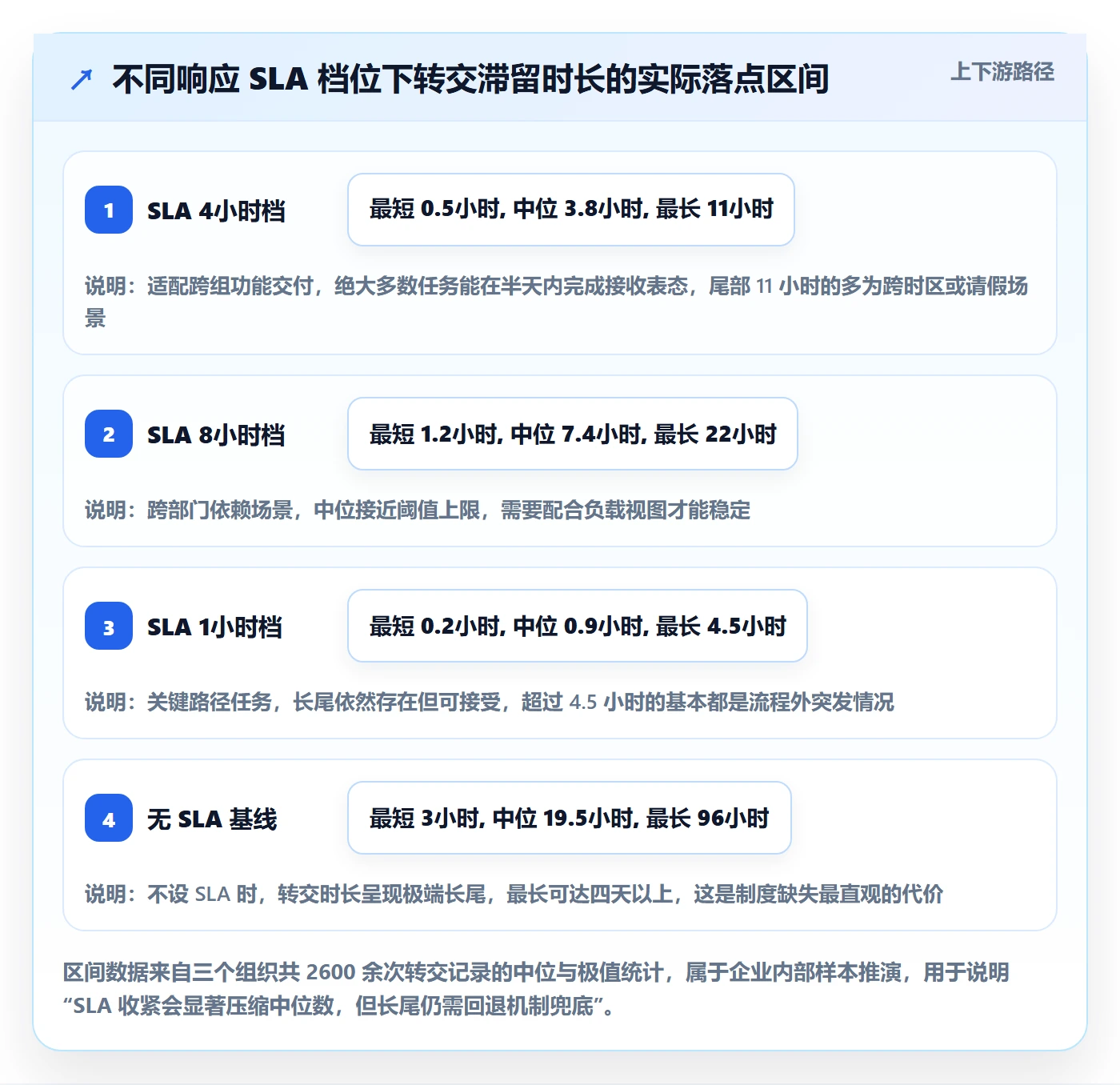 转交怎么做?项目经理制度设计:任务分派从0到1