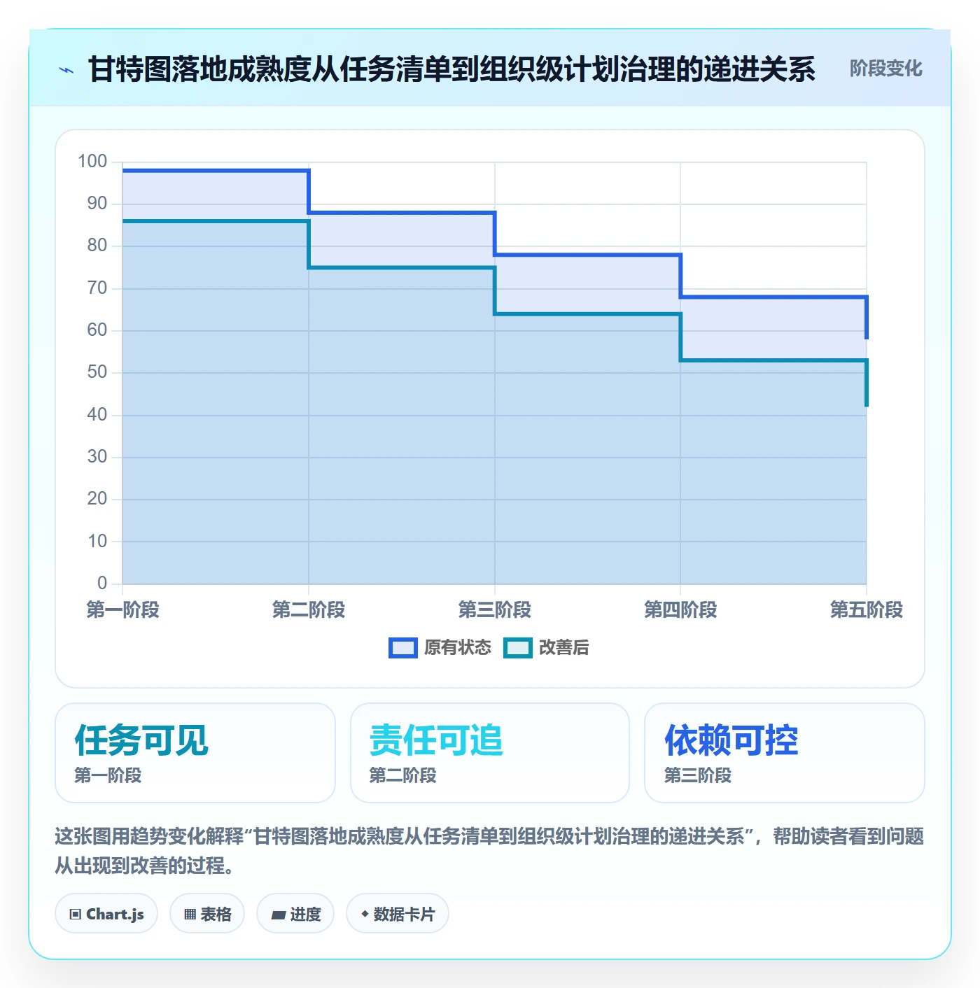 计划时间管理方法大全：企业管理者甘特图流程优化落地清单